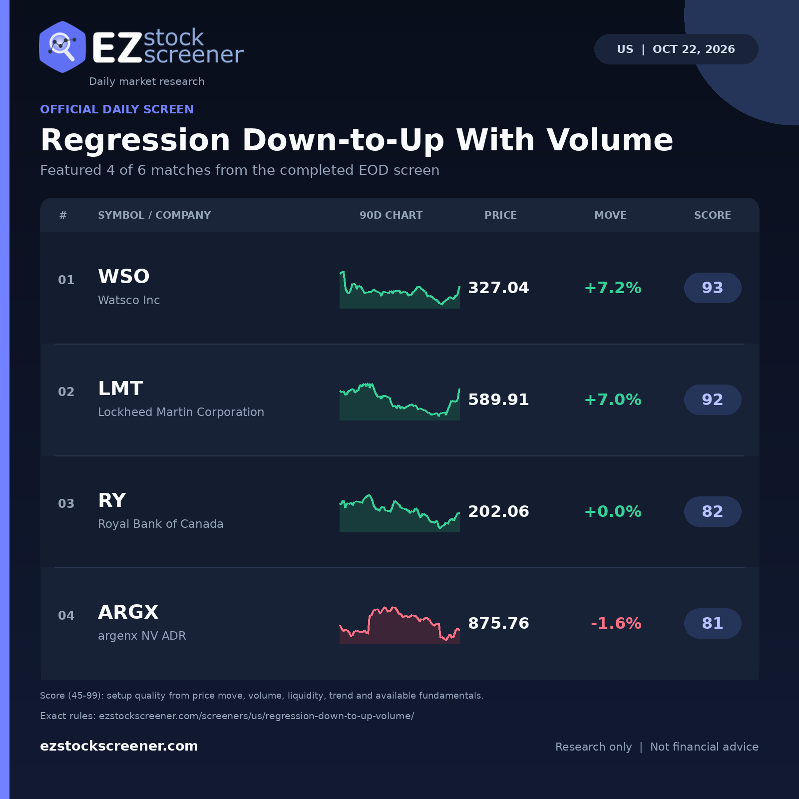 Regression Down-to-Up With Volume result snapshot