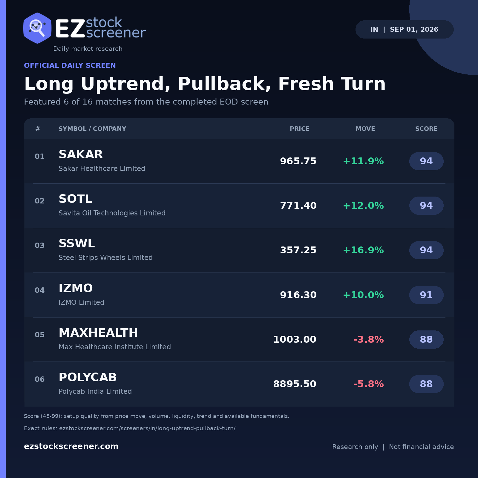 Long Uptrend, Pullback, Fresh Turn result snapshot