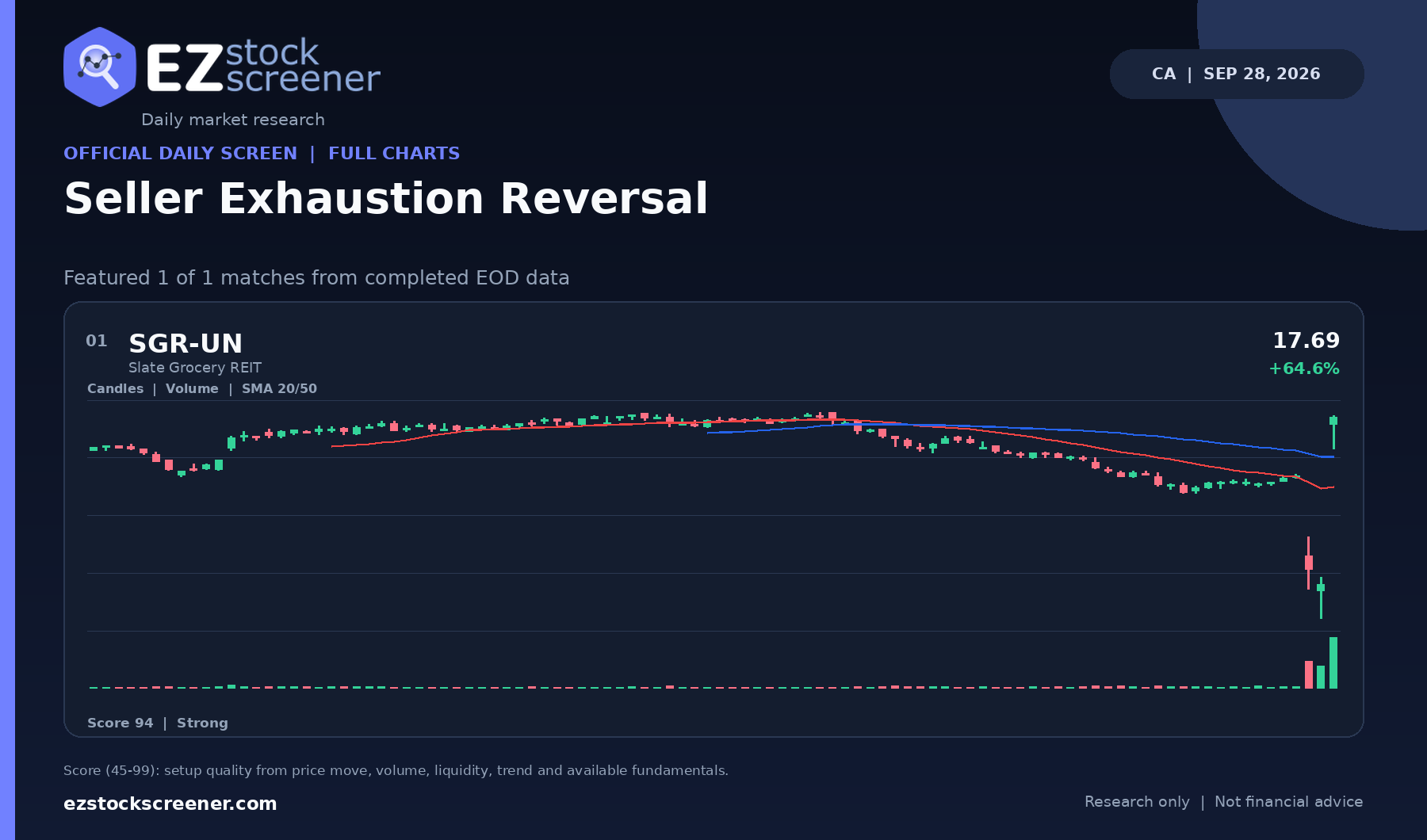Published Seller Exhaustion Reversal results