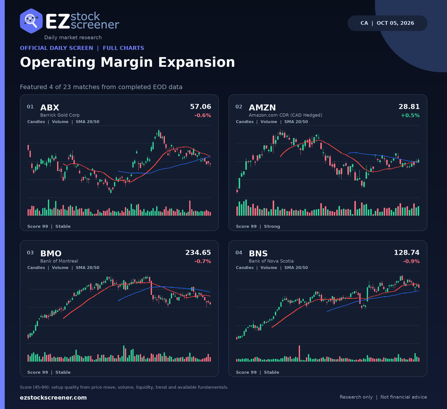 Operating Margin Expansion result snapshot