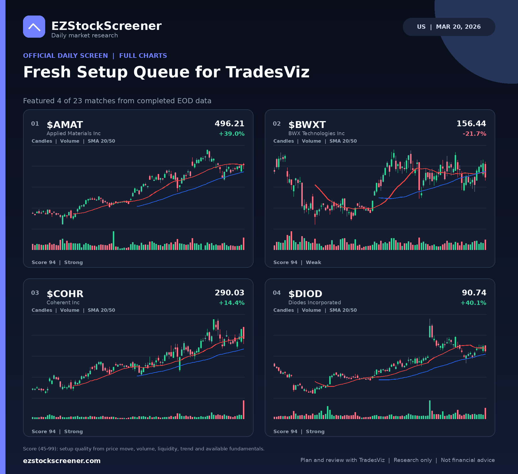 Fresh Setup Queue for TradesViz result snapshot