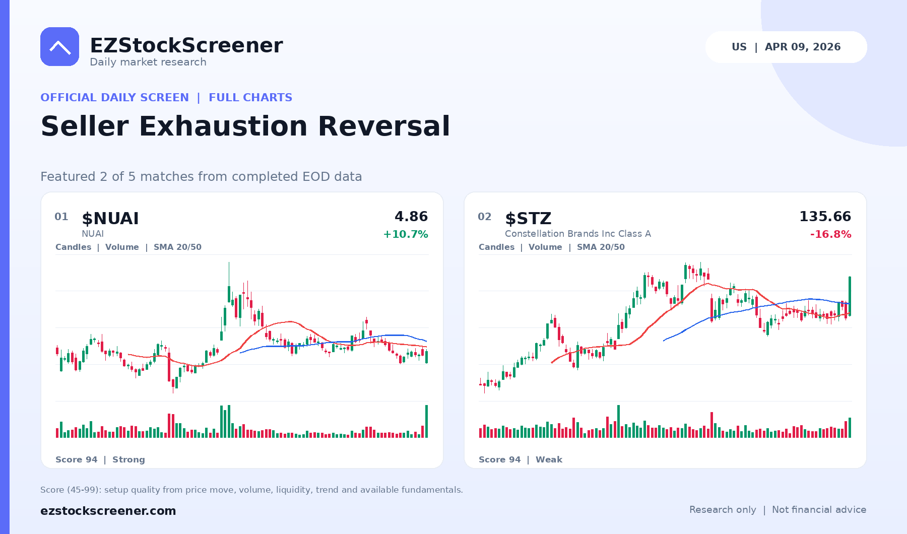 Seller Exhaustion Reversal result snapshot