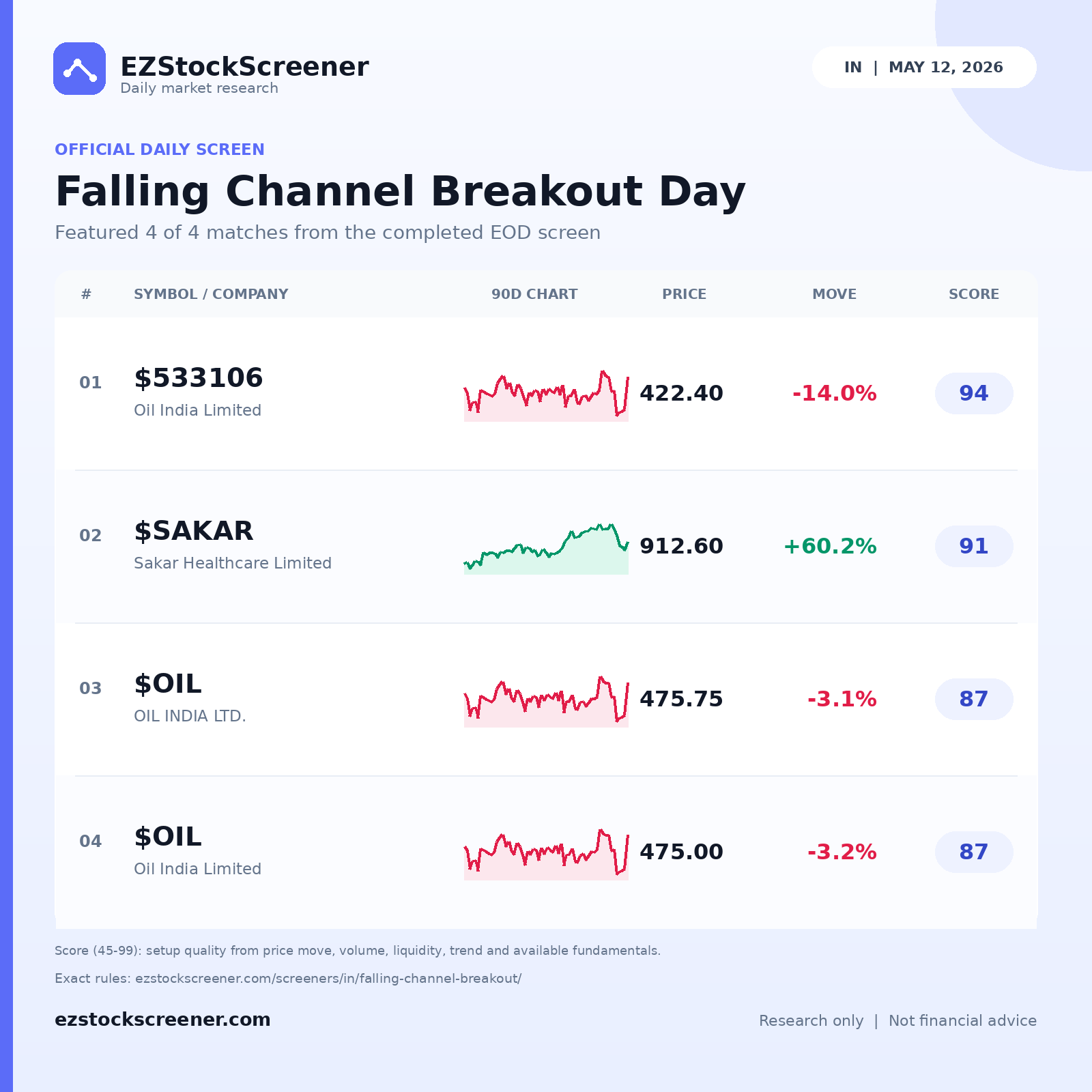 Falling Channel Breakout Day result snapshot