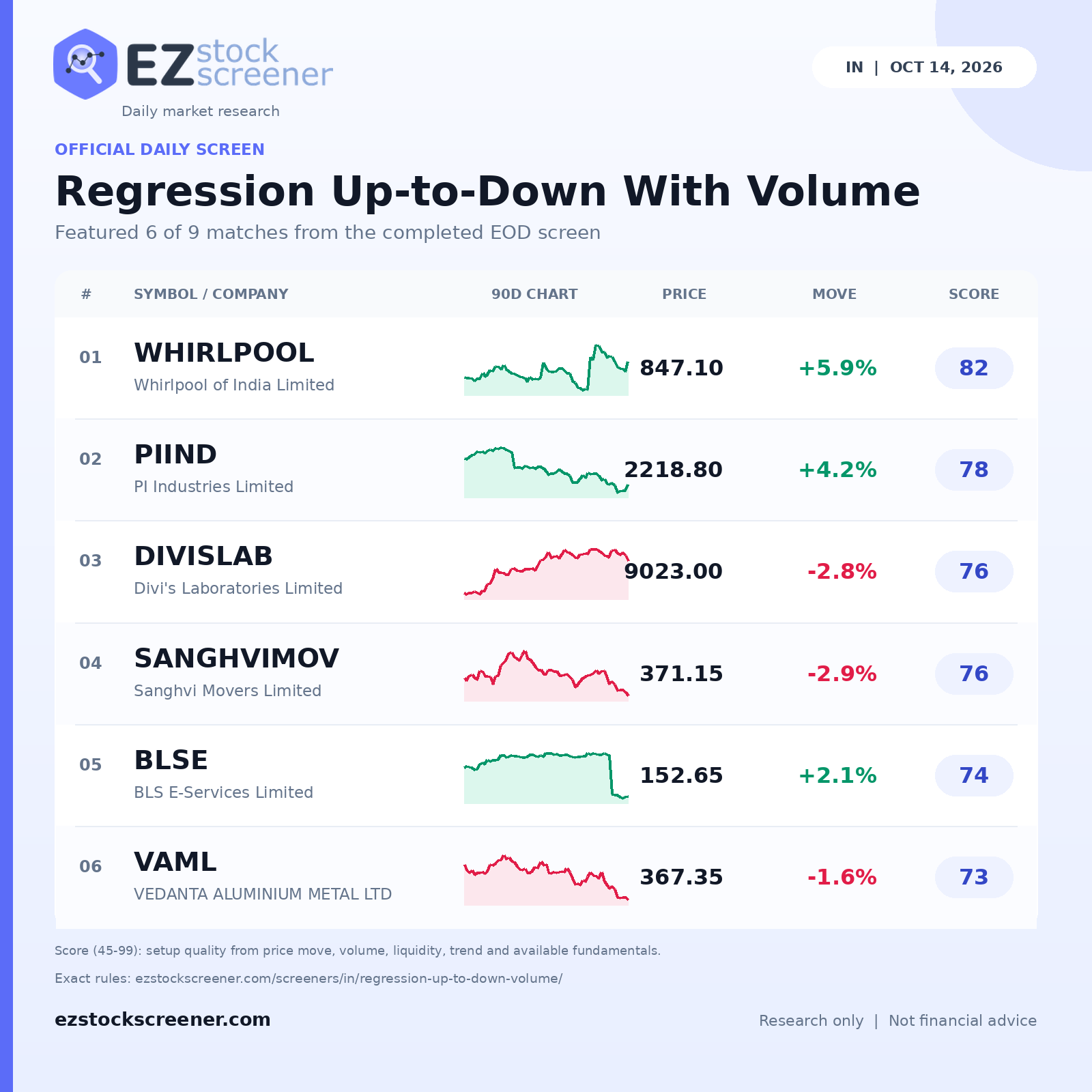 Regression Up-to-Down With Volume result snapshot