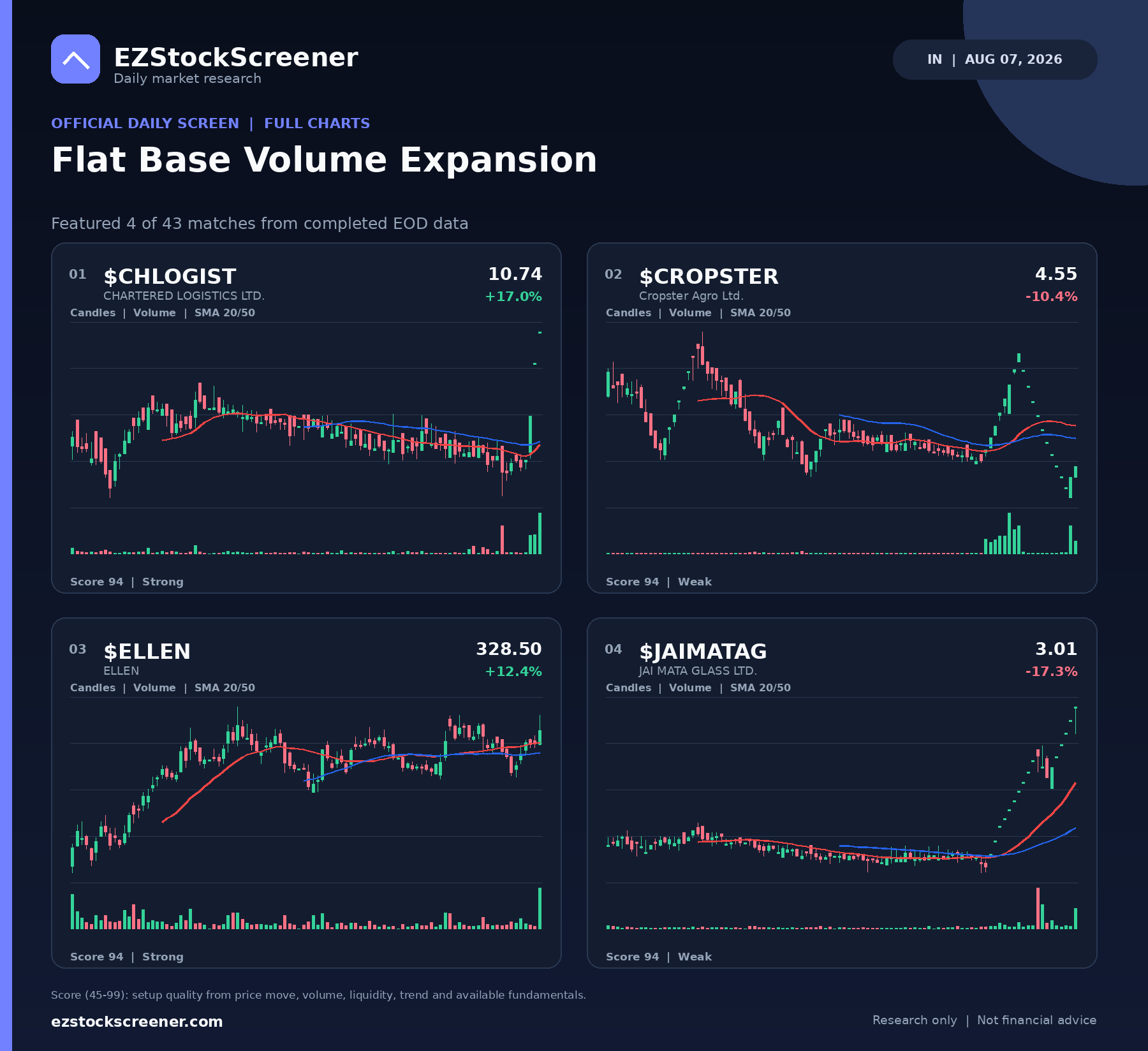 Published Flat Base Volume Expansion results