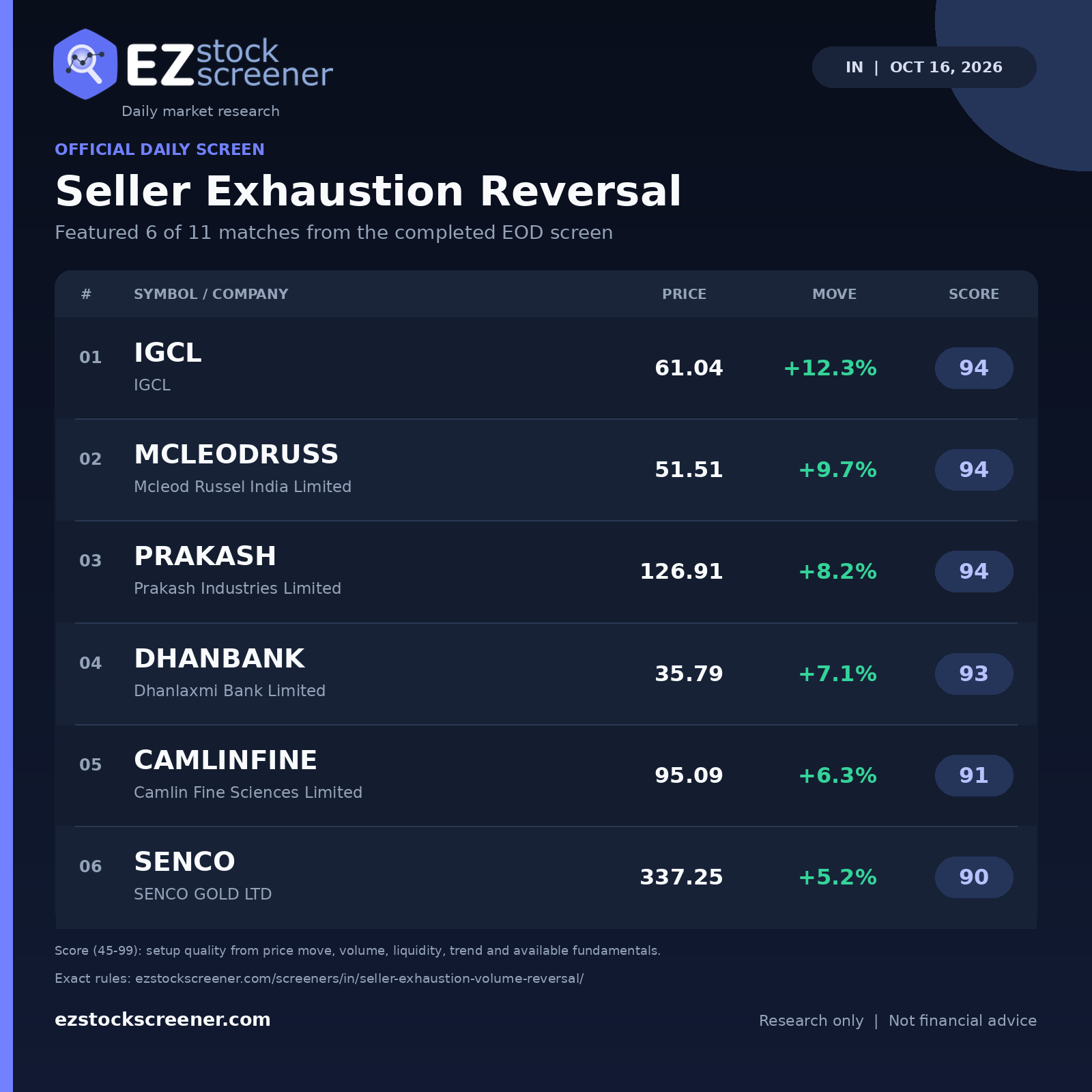 Seller Exhaustion Reversal result snapshot