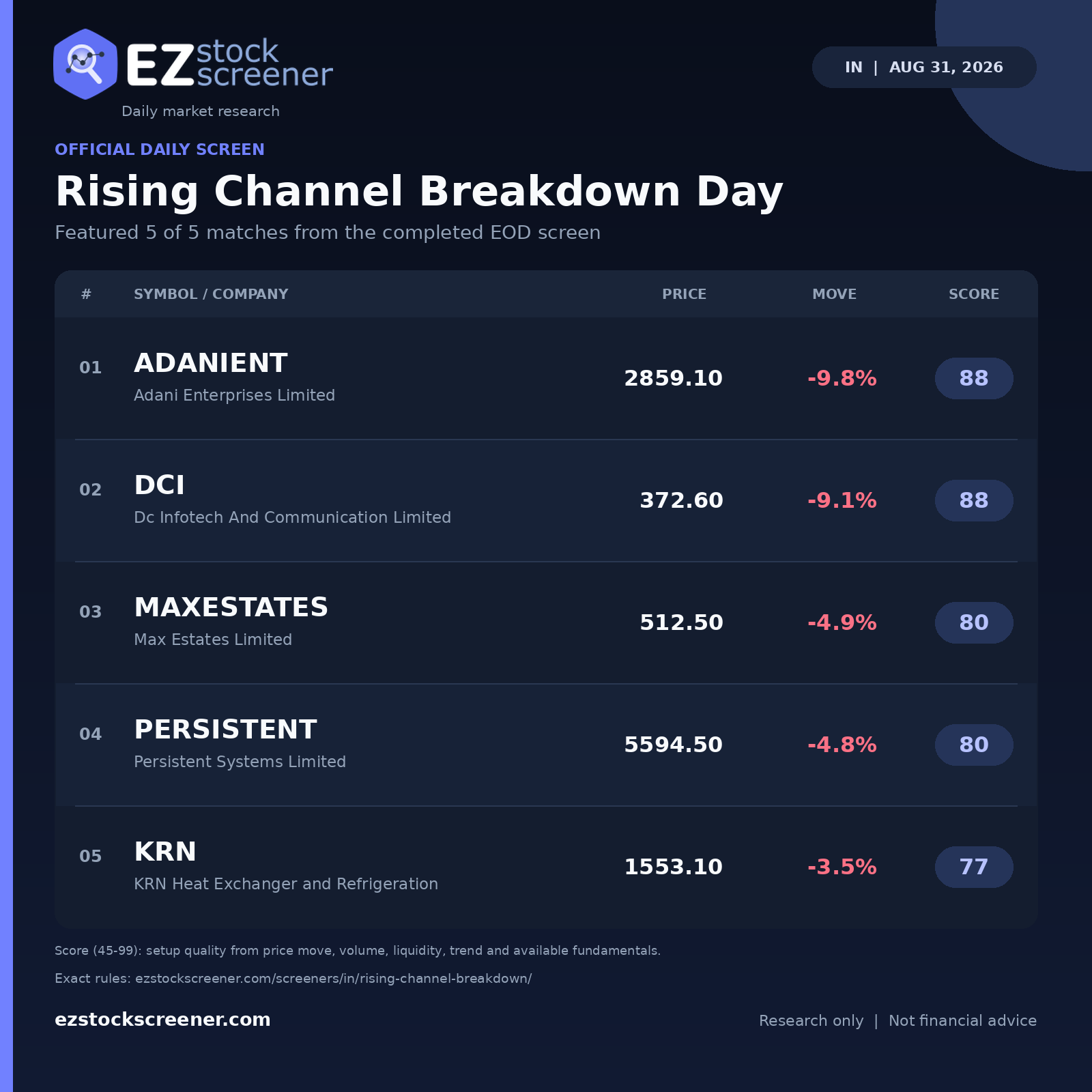 Rising Channel Breakdown Day result snapshot