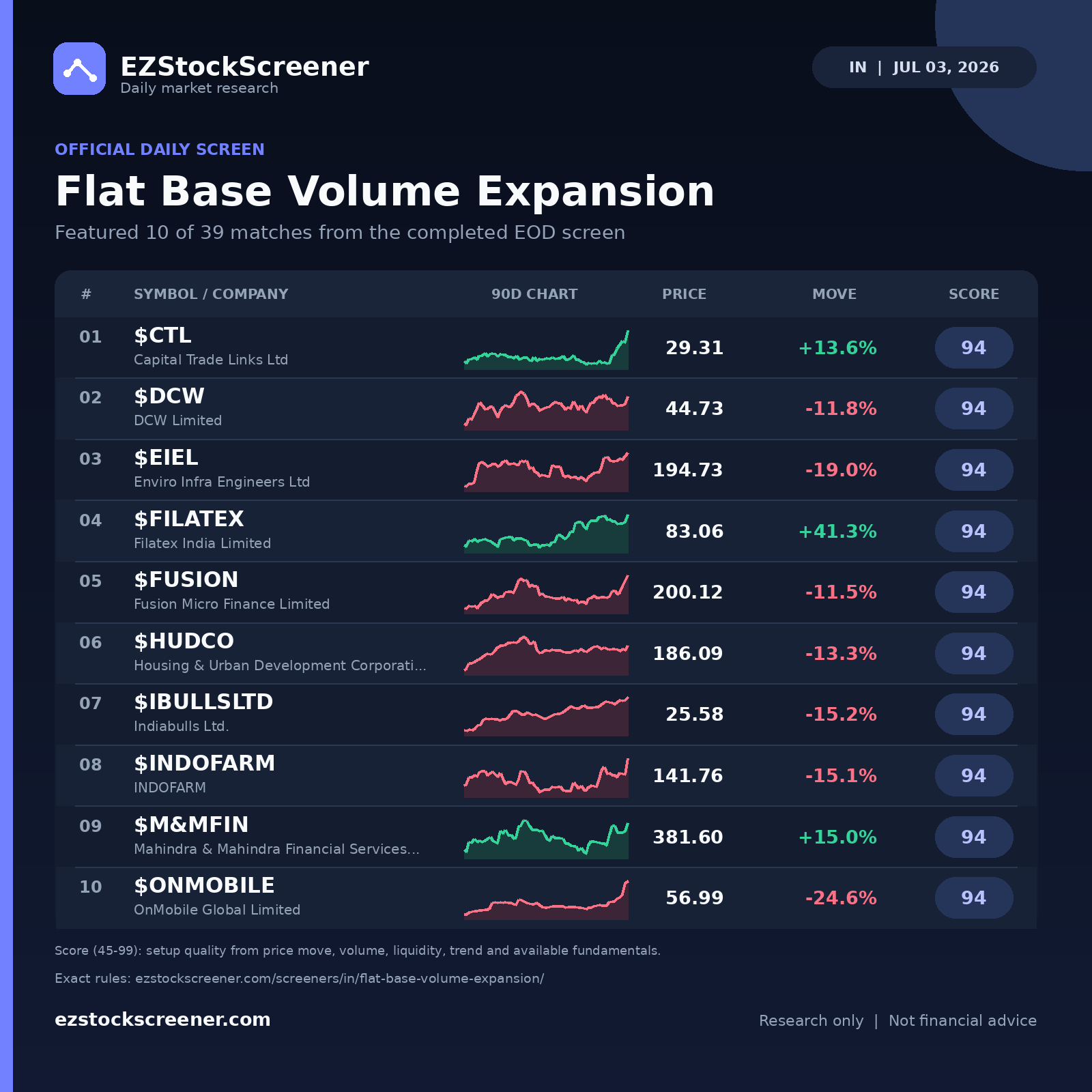 Flat Base Volume Expansion result snapshot