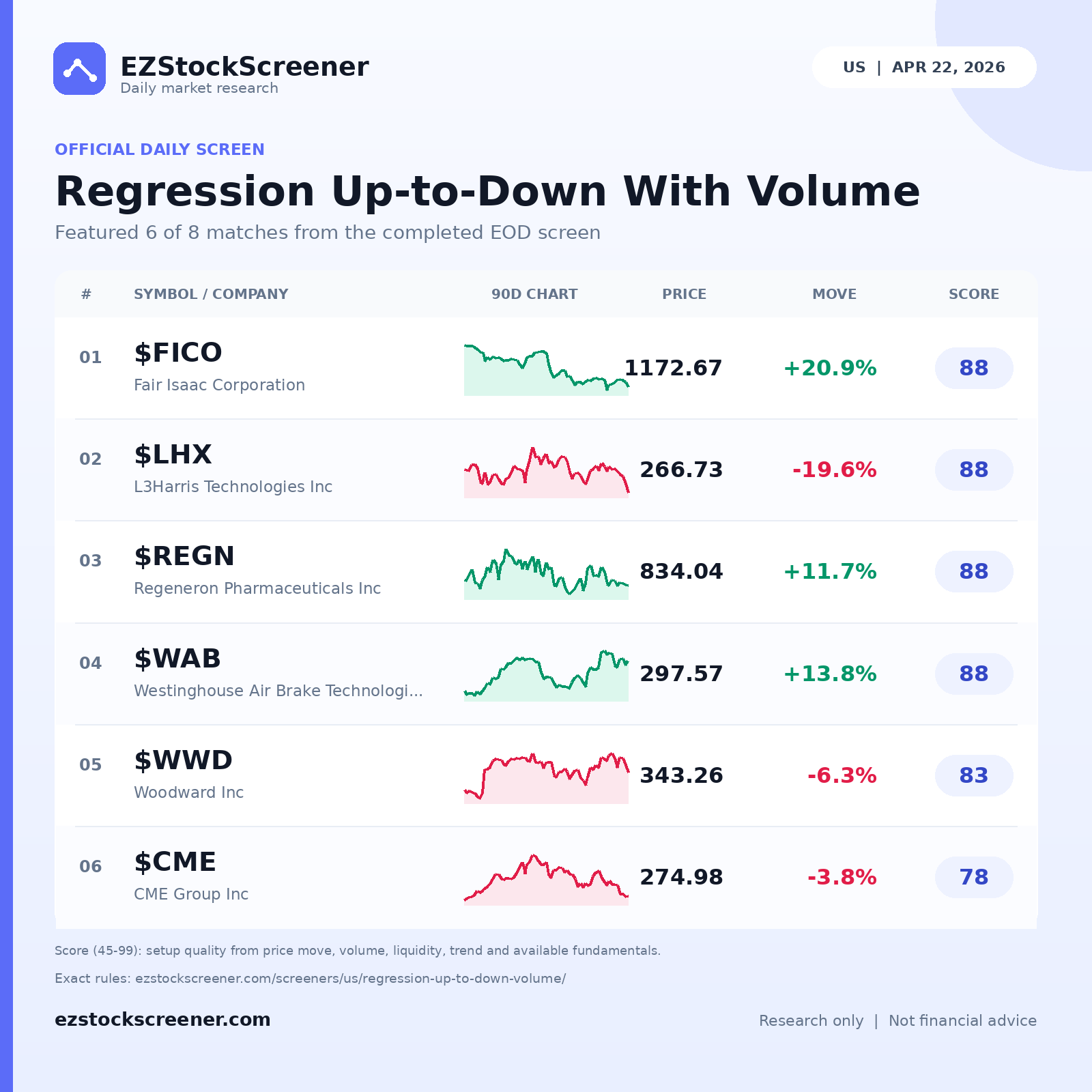 Regression Up-to-Down With Volume result snapshot