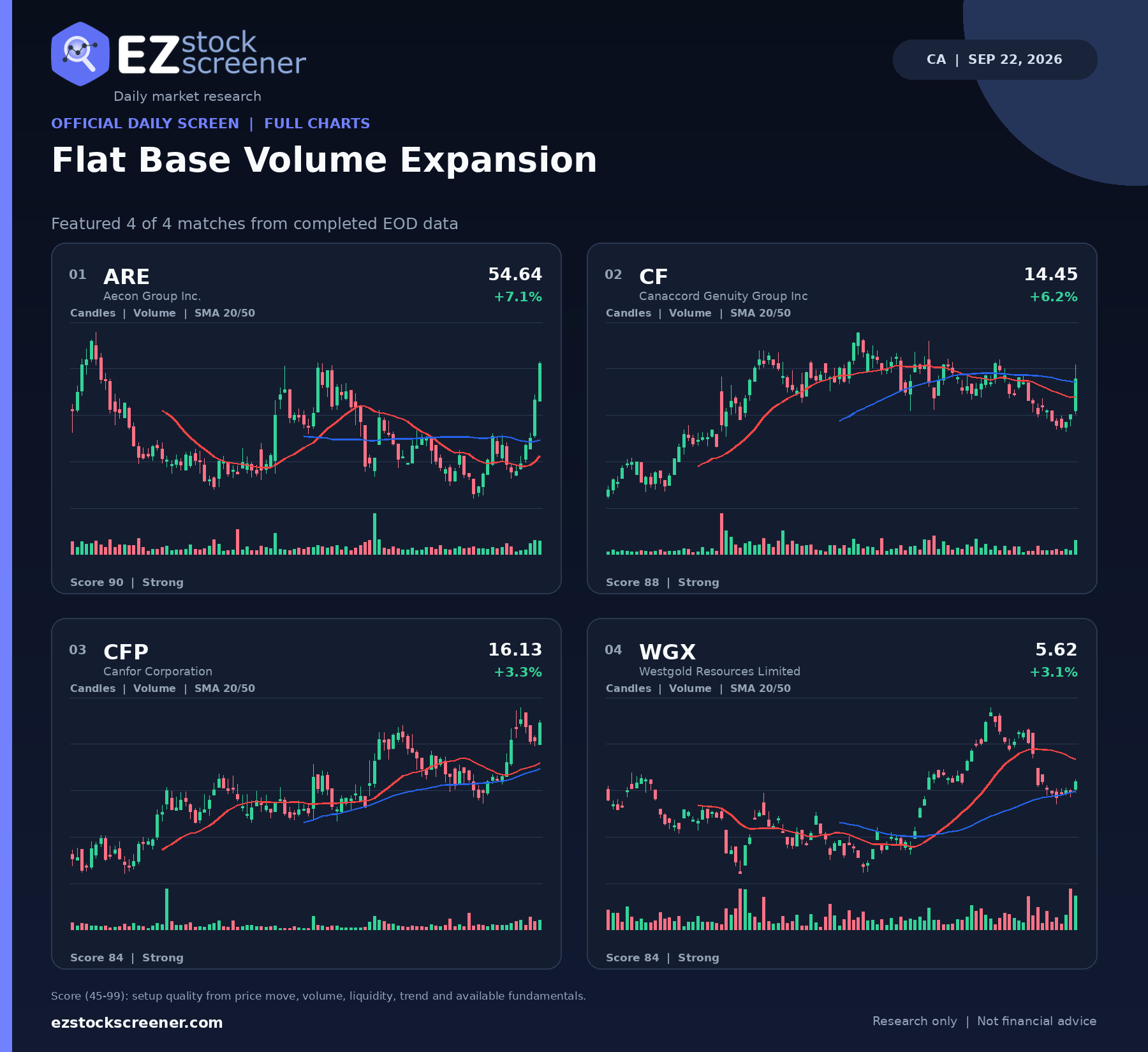 Flat Base Volume Expansion result snapshot