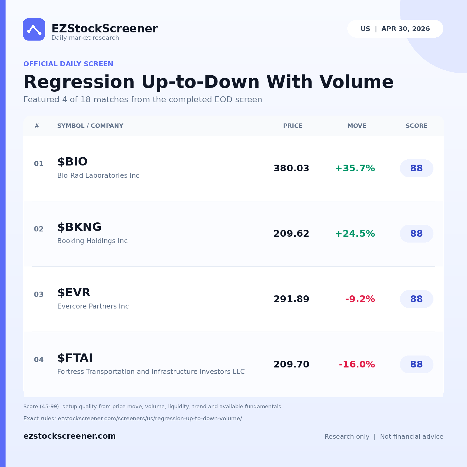 Regression Up-to-Down With Volume result snapshot
