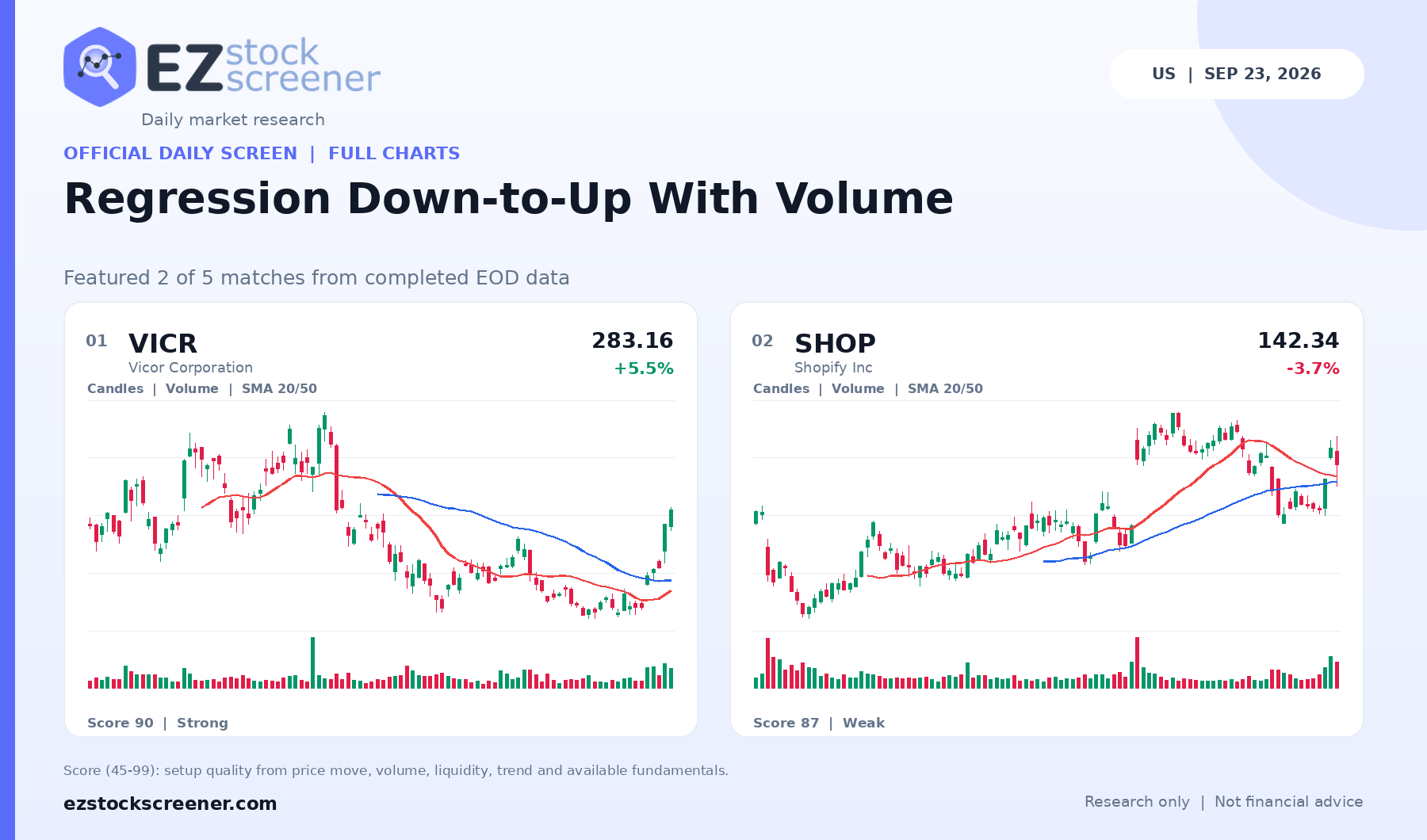 Regression Down-to-Up With Volume result snapshot