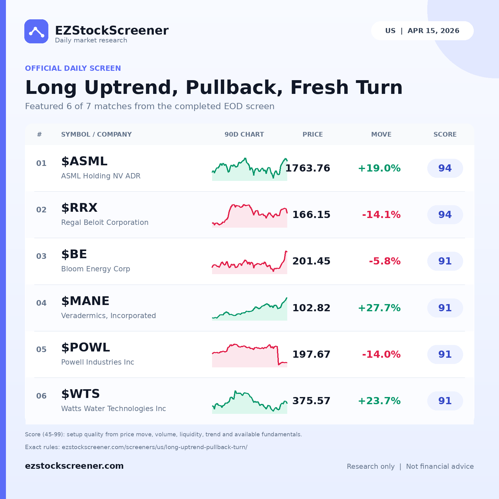 Long Uptrend, Pullback, Fresh Turn result snapshot
