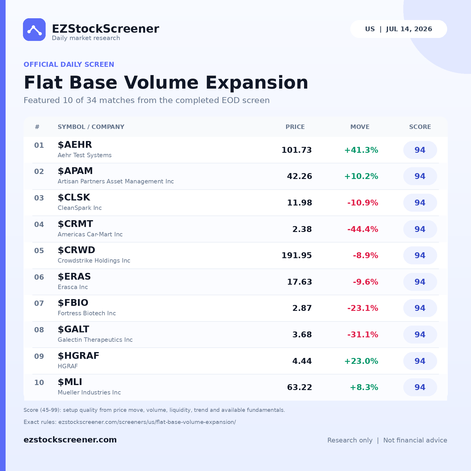 Flat Base Volume Expansion result snapshot