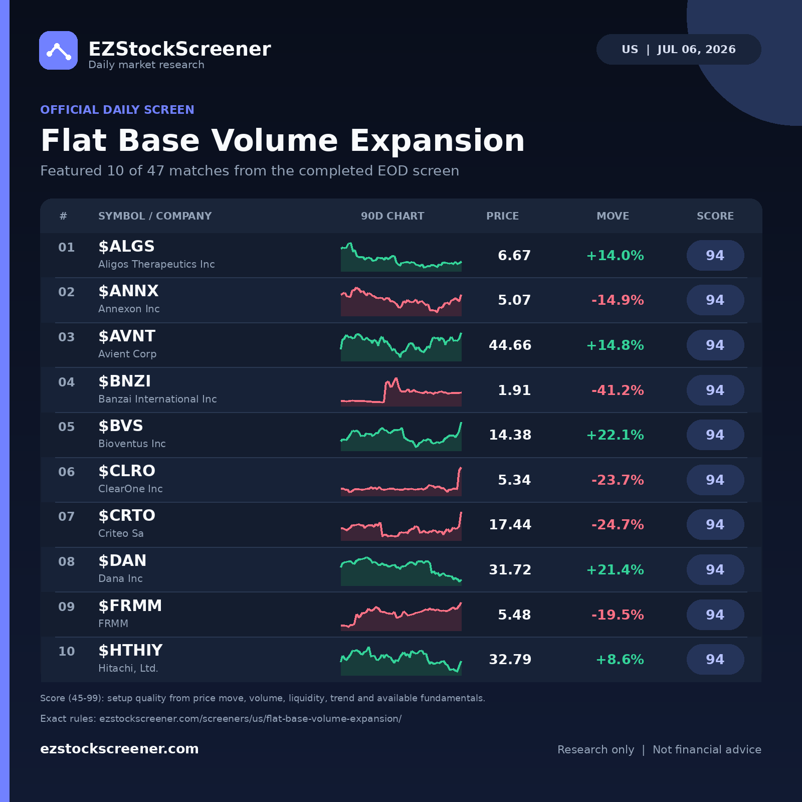 Flat Base Volume Expansion result snapshot