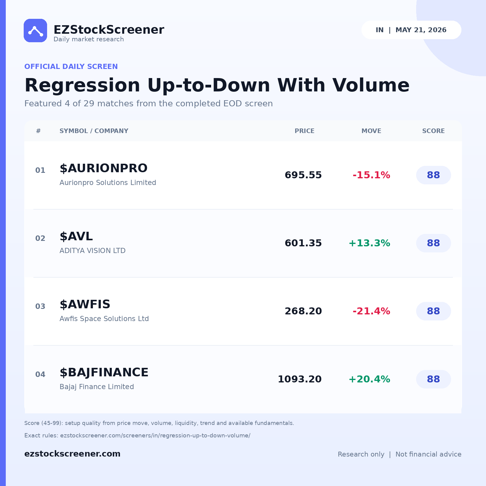 Regression Up-to-Down With Volume result snapshot