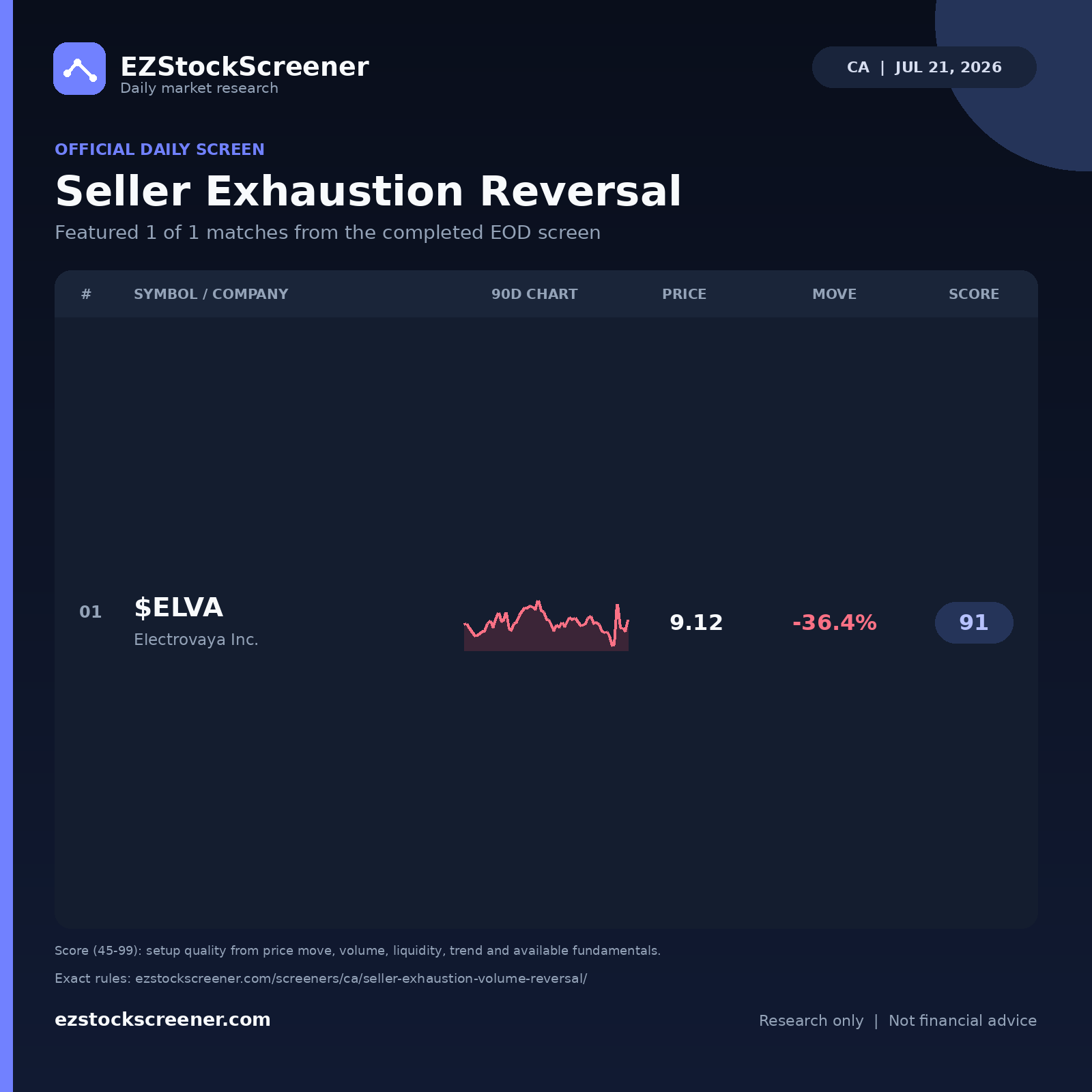 Published Seller Exhaustion Reversal results