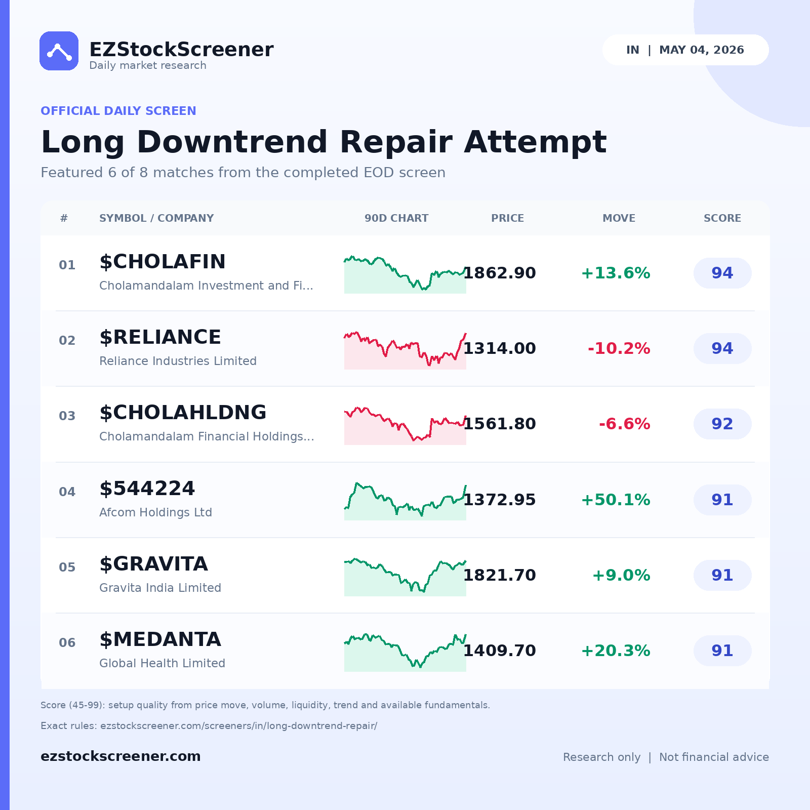 Long Downtrend Repair Attempt result snapshot