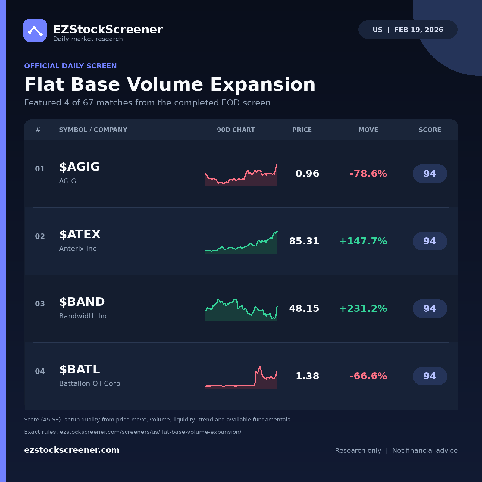 Flat Base Volume Expansion result snapshot