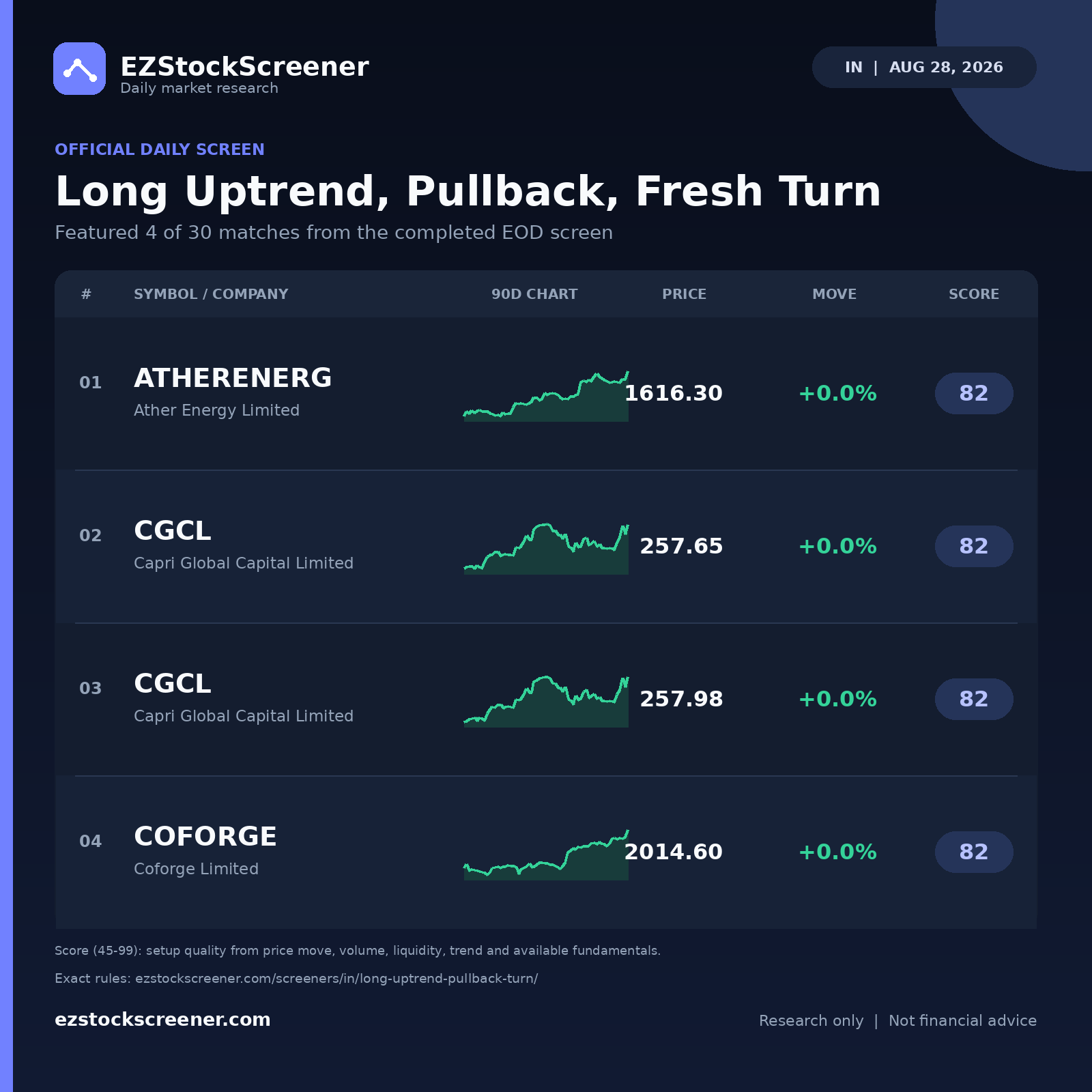 Long Uptrend, Pullback, Fresh Turn result snapshot