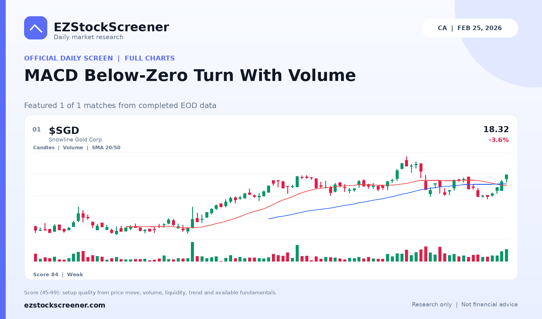 MACD Below-Zero Turn With Volume result snapshot