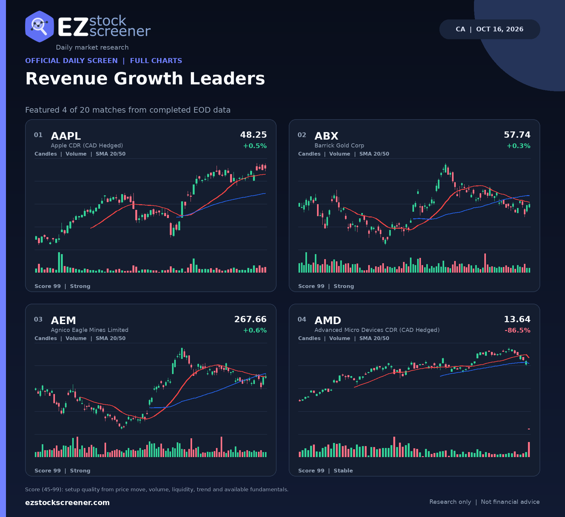 Revenue Growth Leaders result snapshot