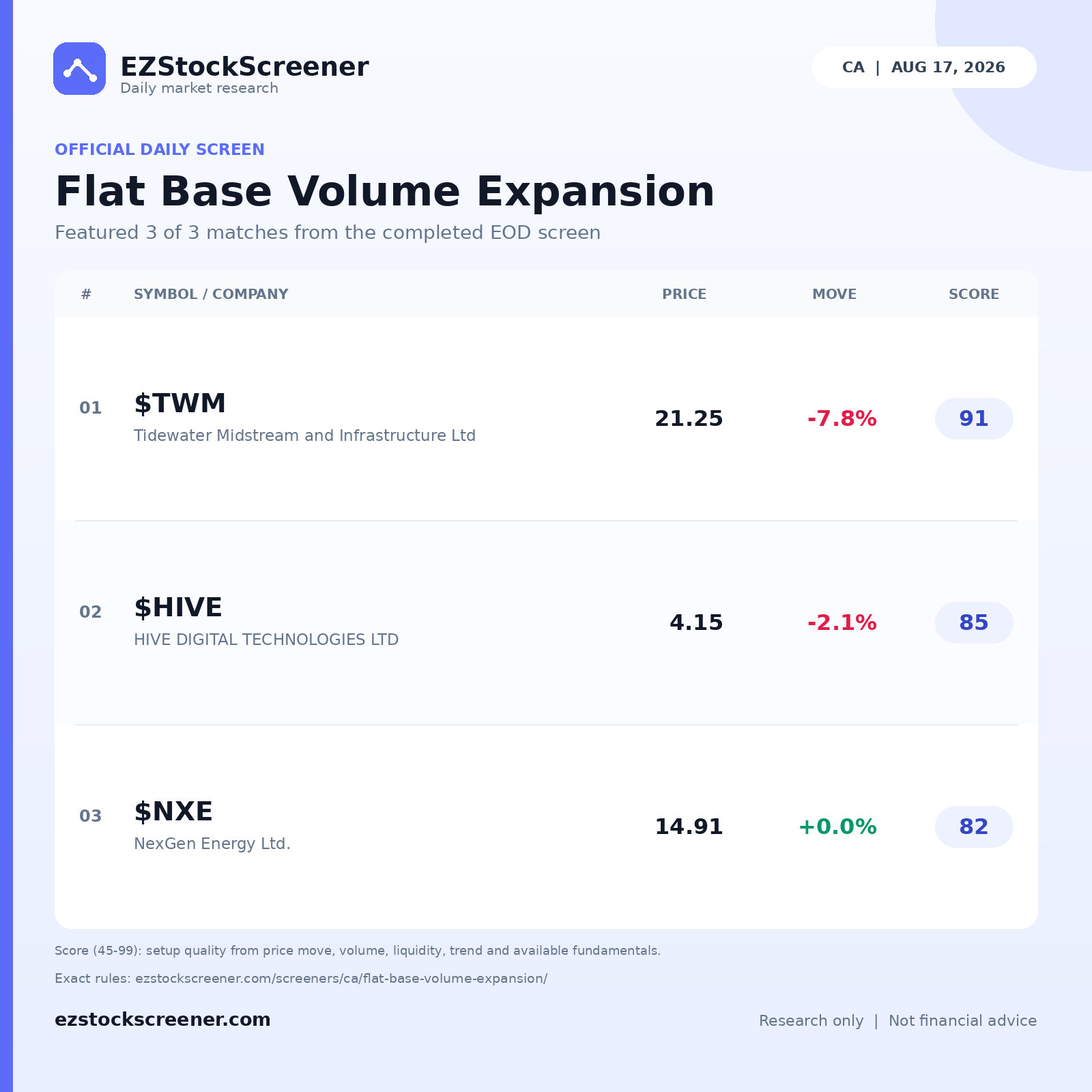 Published Flat Base Volume Expansion results