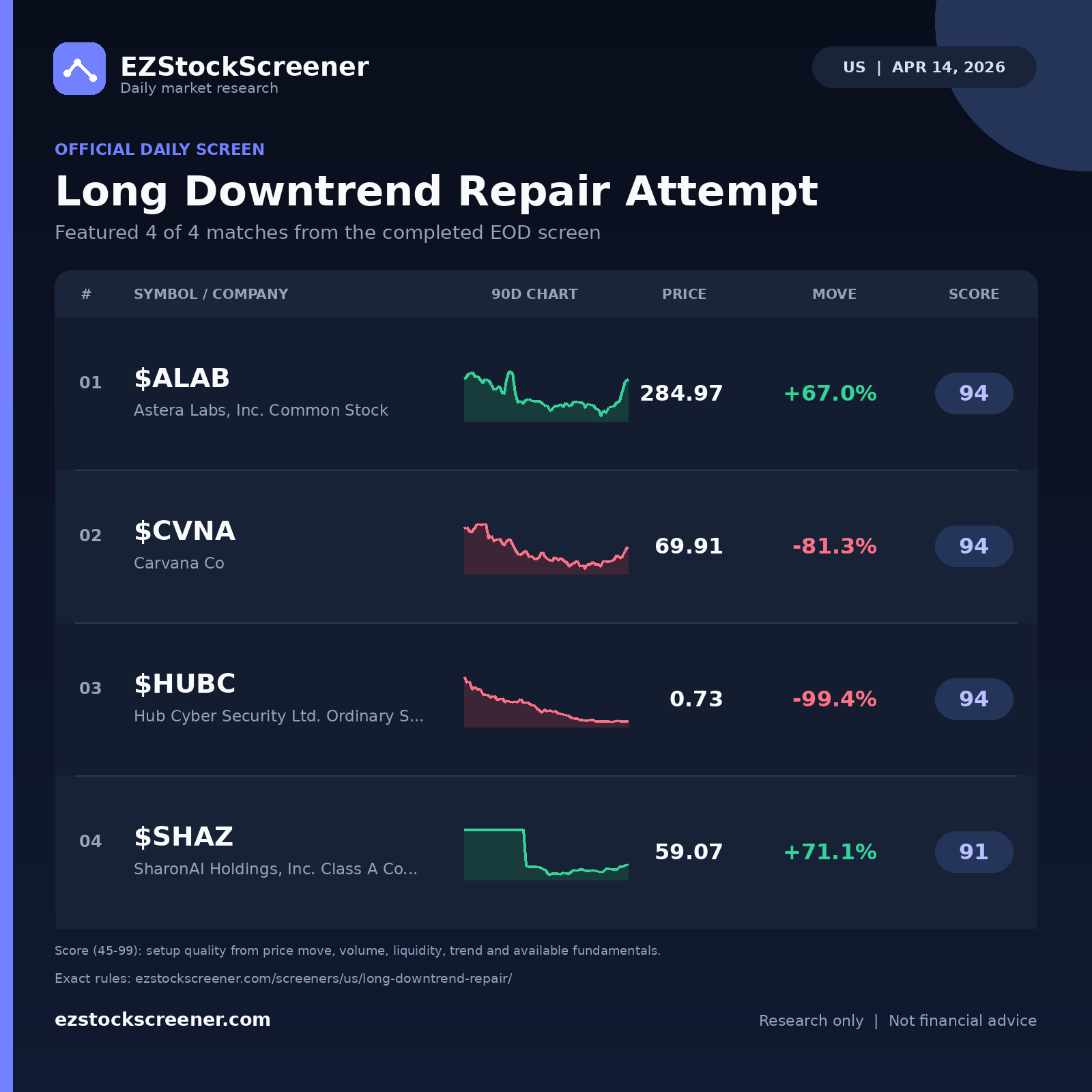 Long Downtrend Repair Attempt result snapshot