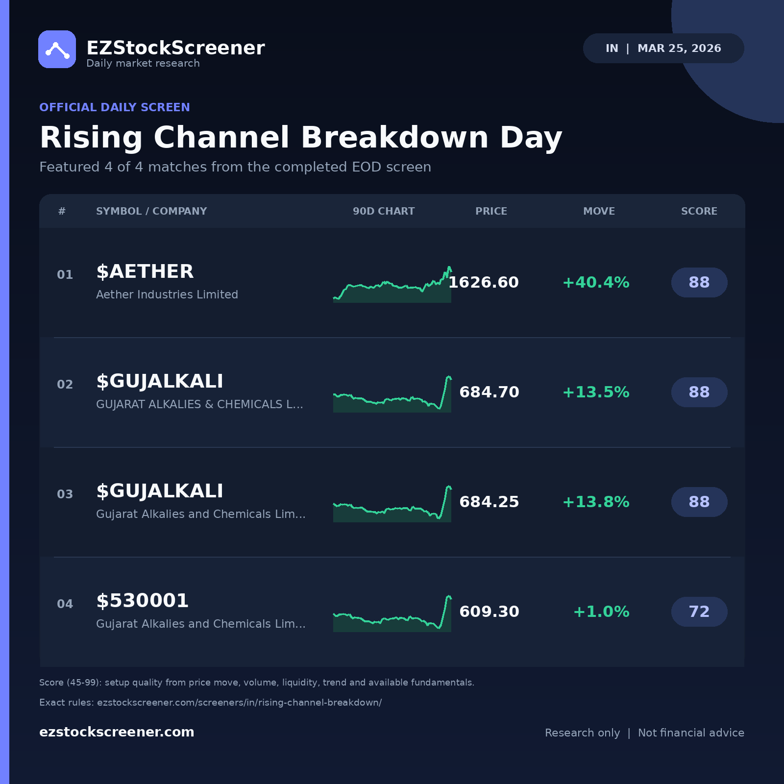 Rising Channel Breakdown Day result snapshot