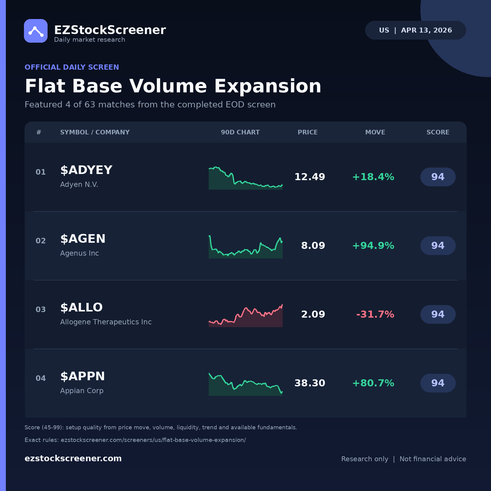 Flat Base Volume Expansion result snapshot