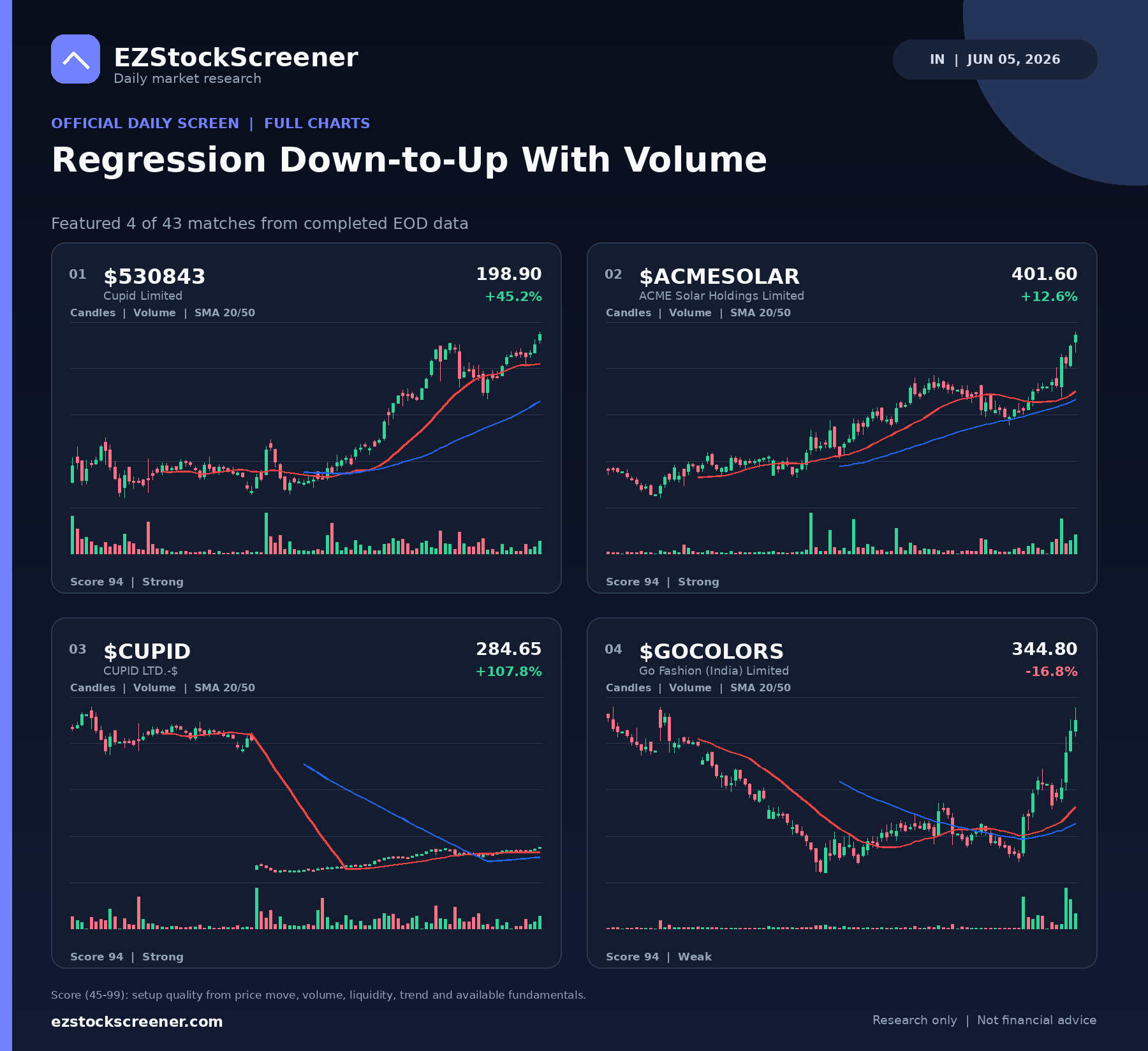 Regression Down-to-Up With Volume result snapshot