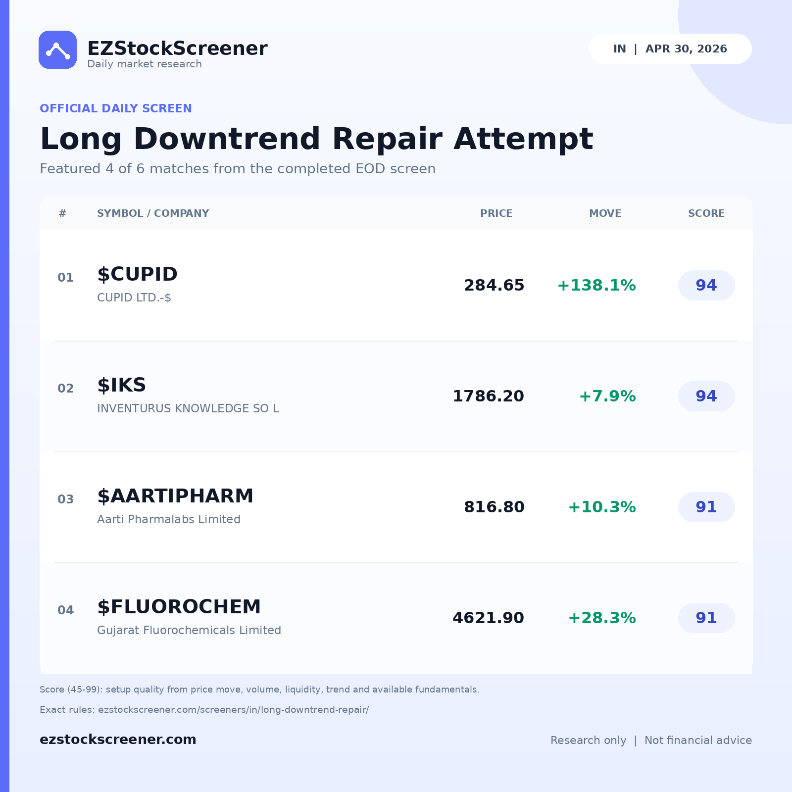 Long Downtrend Repair Attempt result snapshot