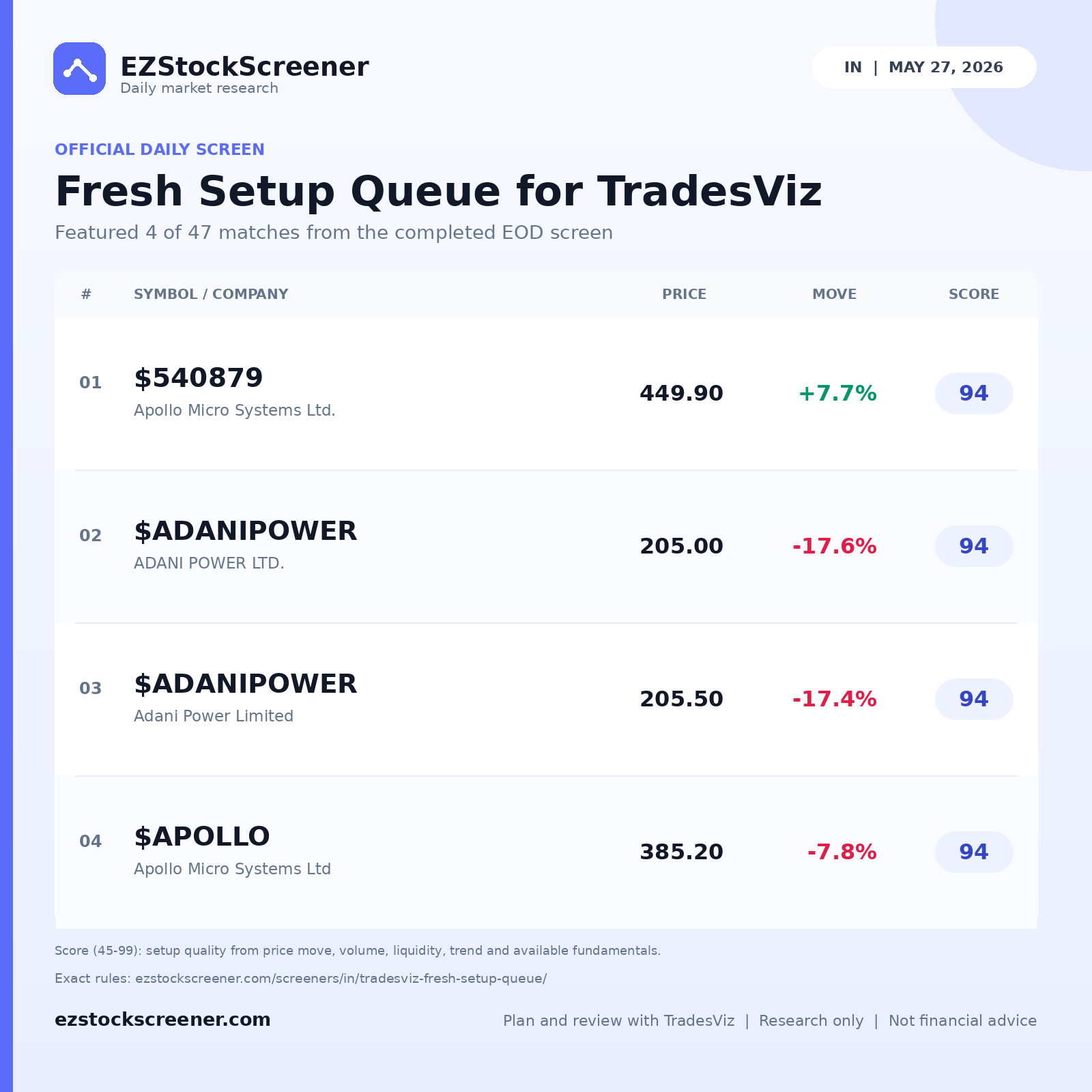 Fresh Setup Queue for TradesViz result snapshot