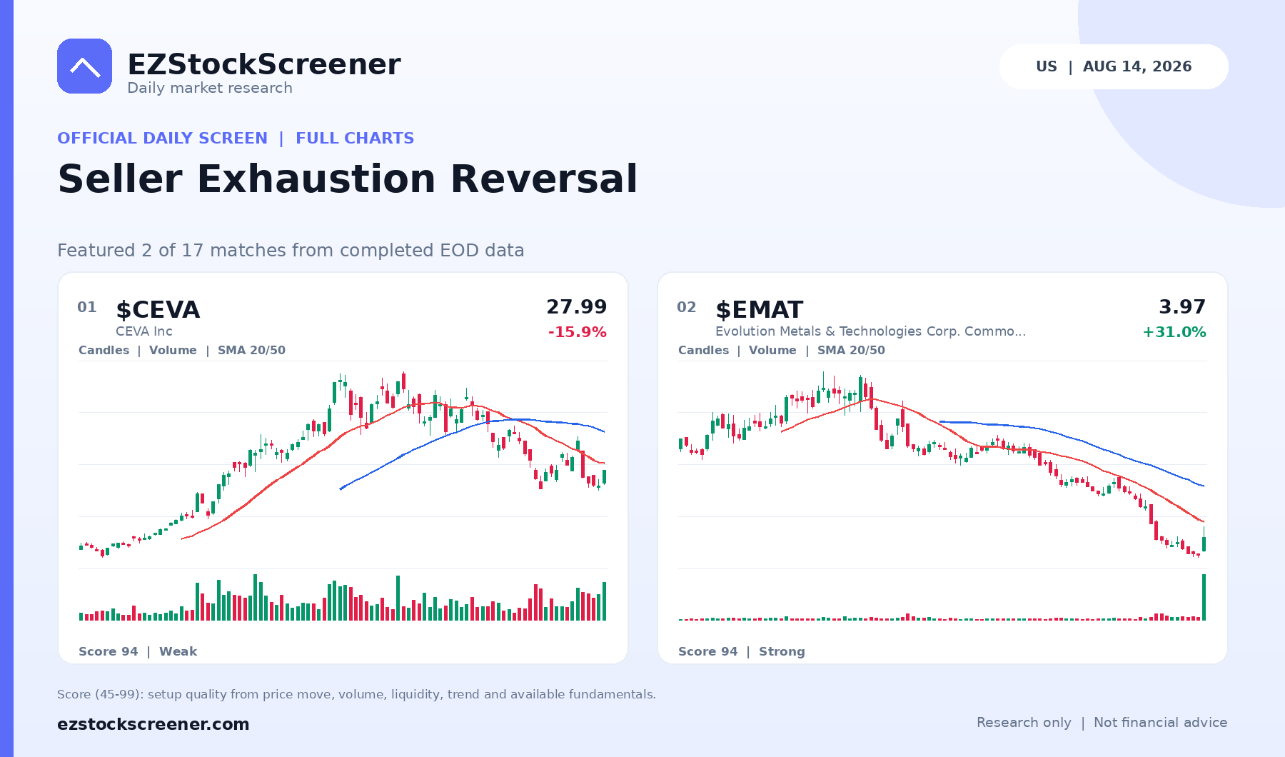 Published Seller Exhaustion Reversal results
