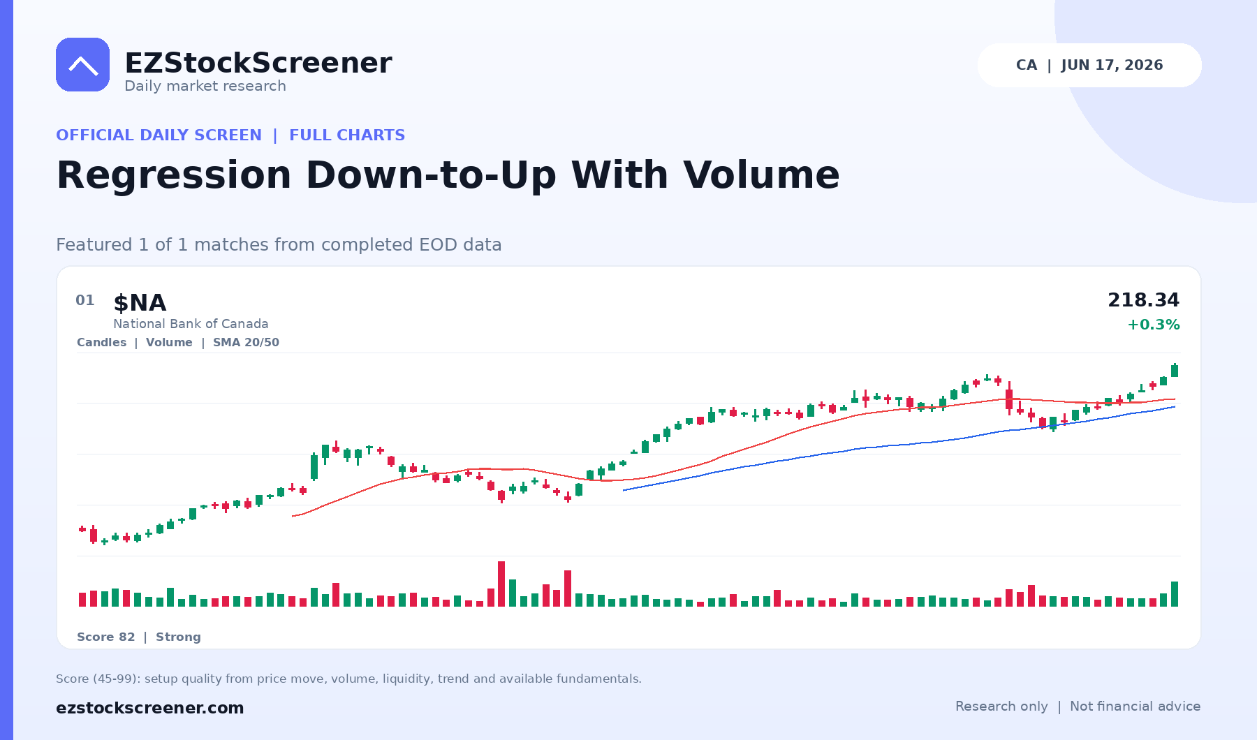 Regression Down-to-Up With Volume result snapshot