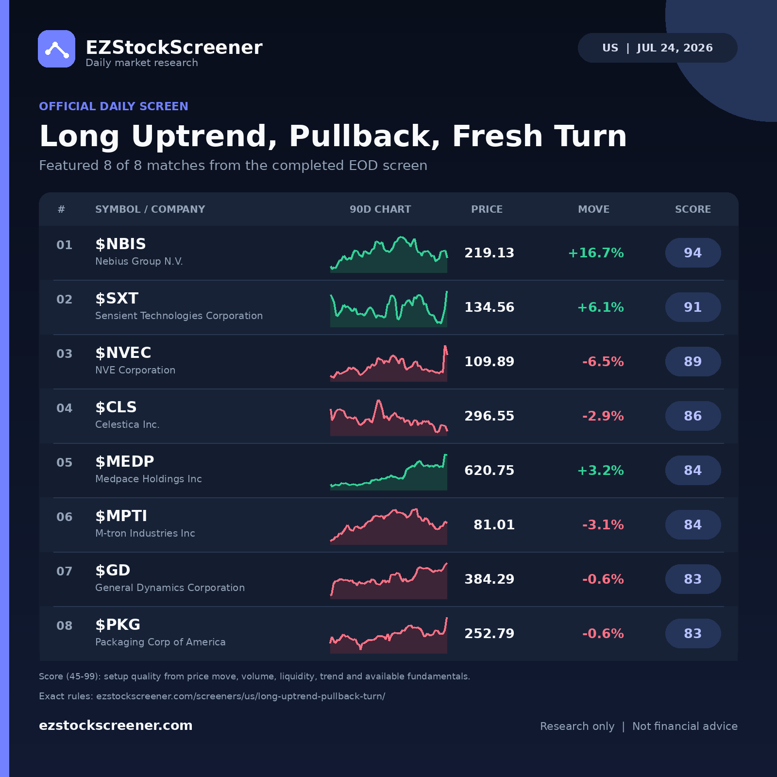 Long Uptrend, Pullback, Fresh Turn result snapshot
