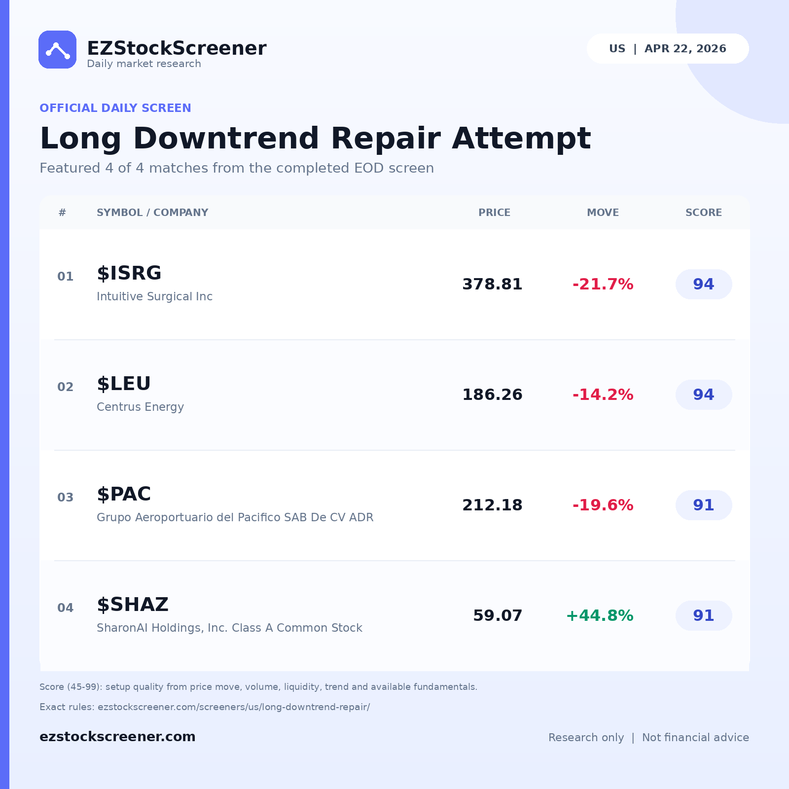 Long Downtrend Repair Attempt result snapshot