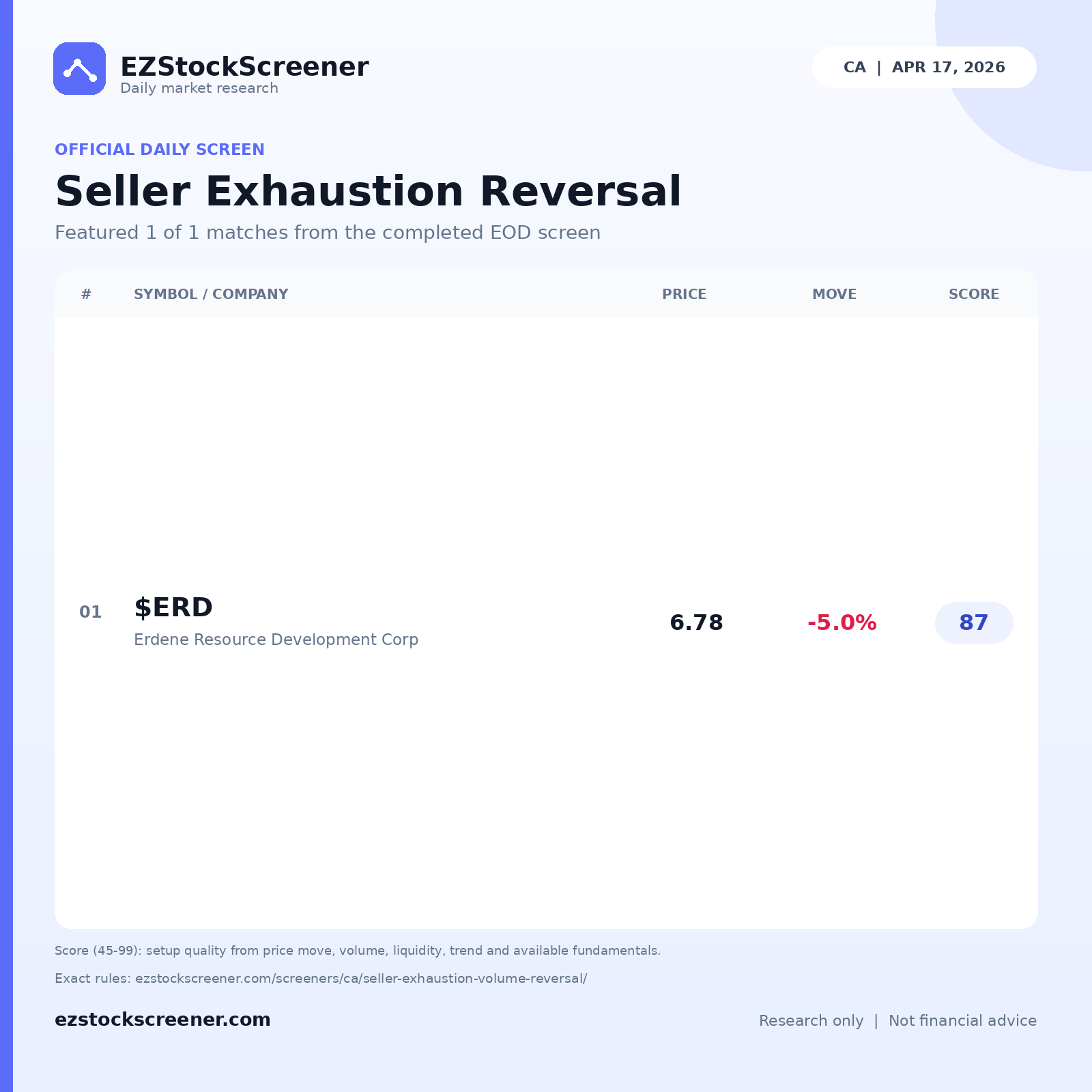 Seller Exhaustion Reversal result snapshot