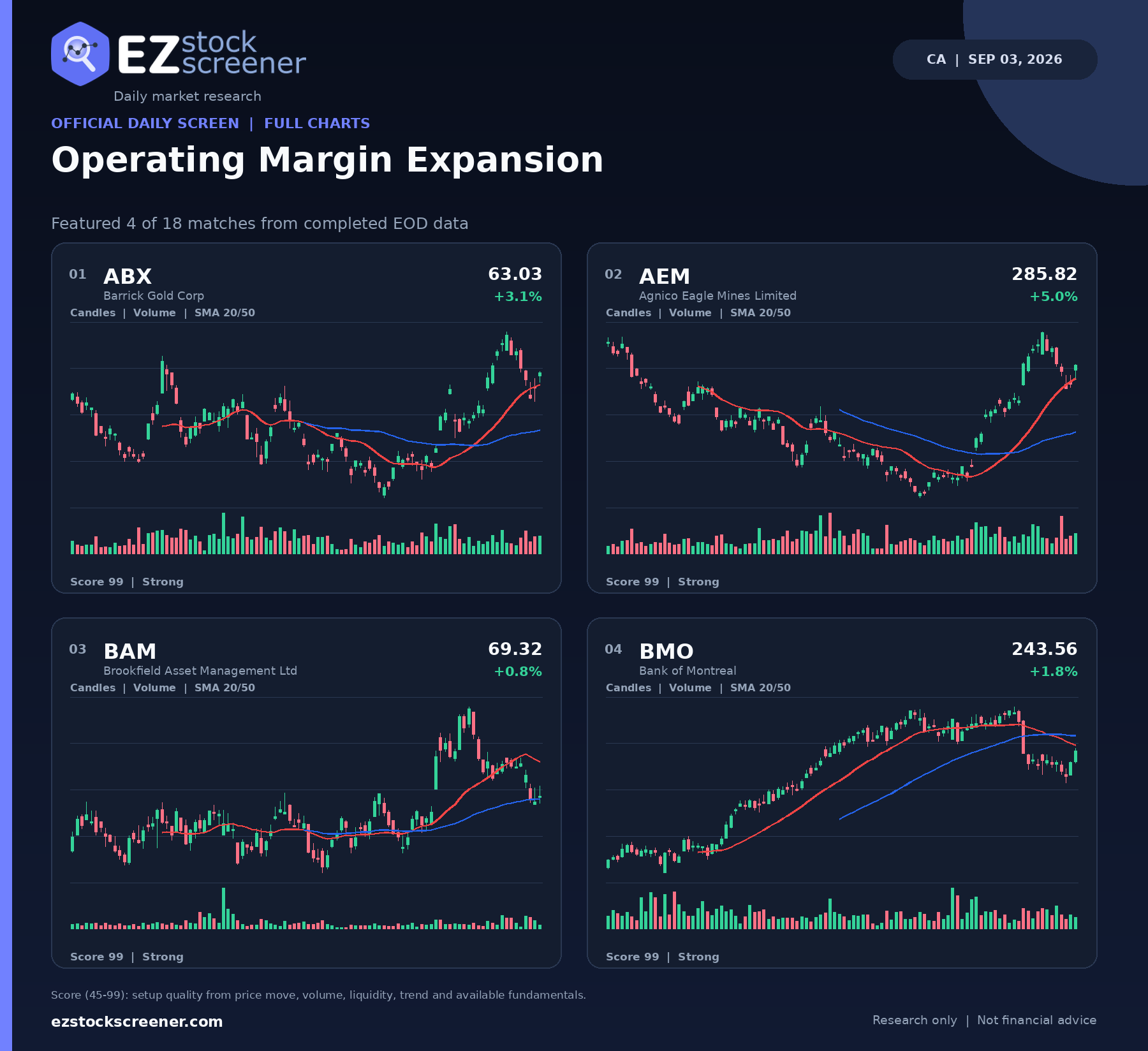 Operating Margin Expansion result snapshot
