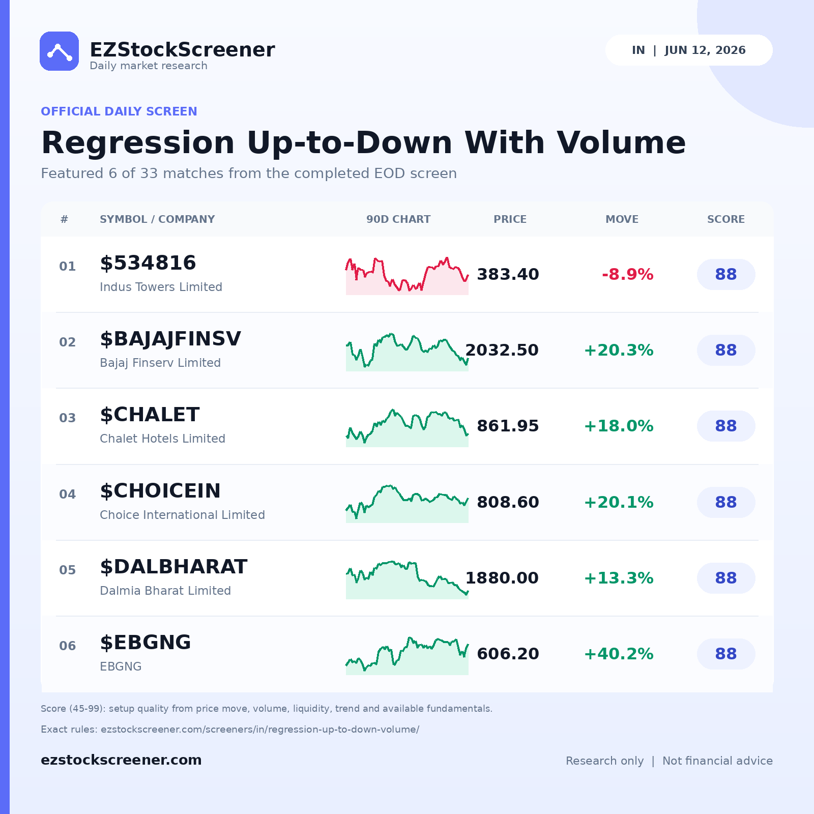 Regression Up-to-Down With Volume result snapshot