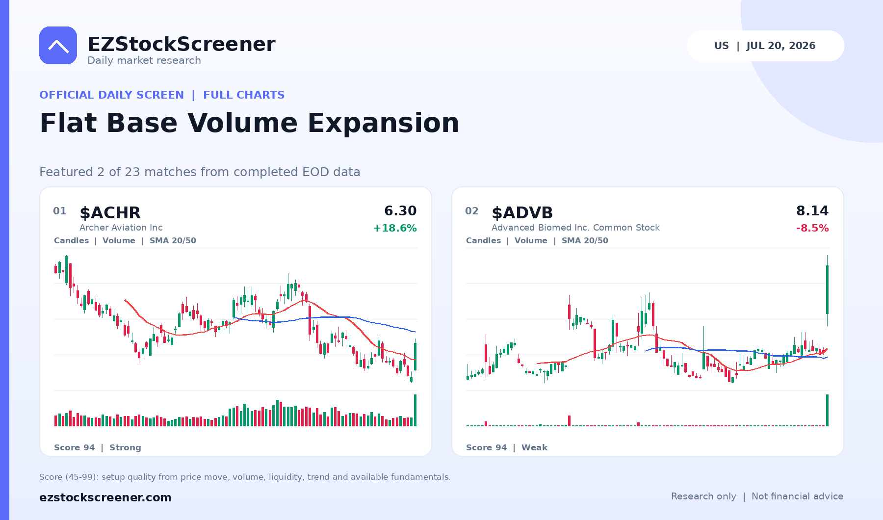 Flat Base Volume Expansion result snapshot