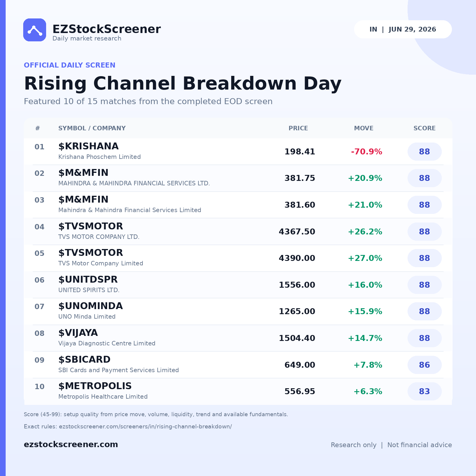 Rising Channel Breakdown Day result snapshot