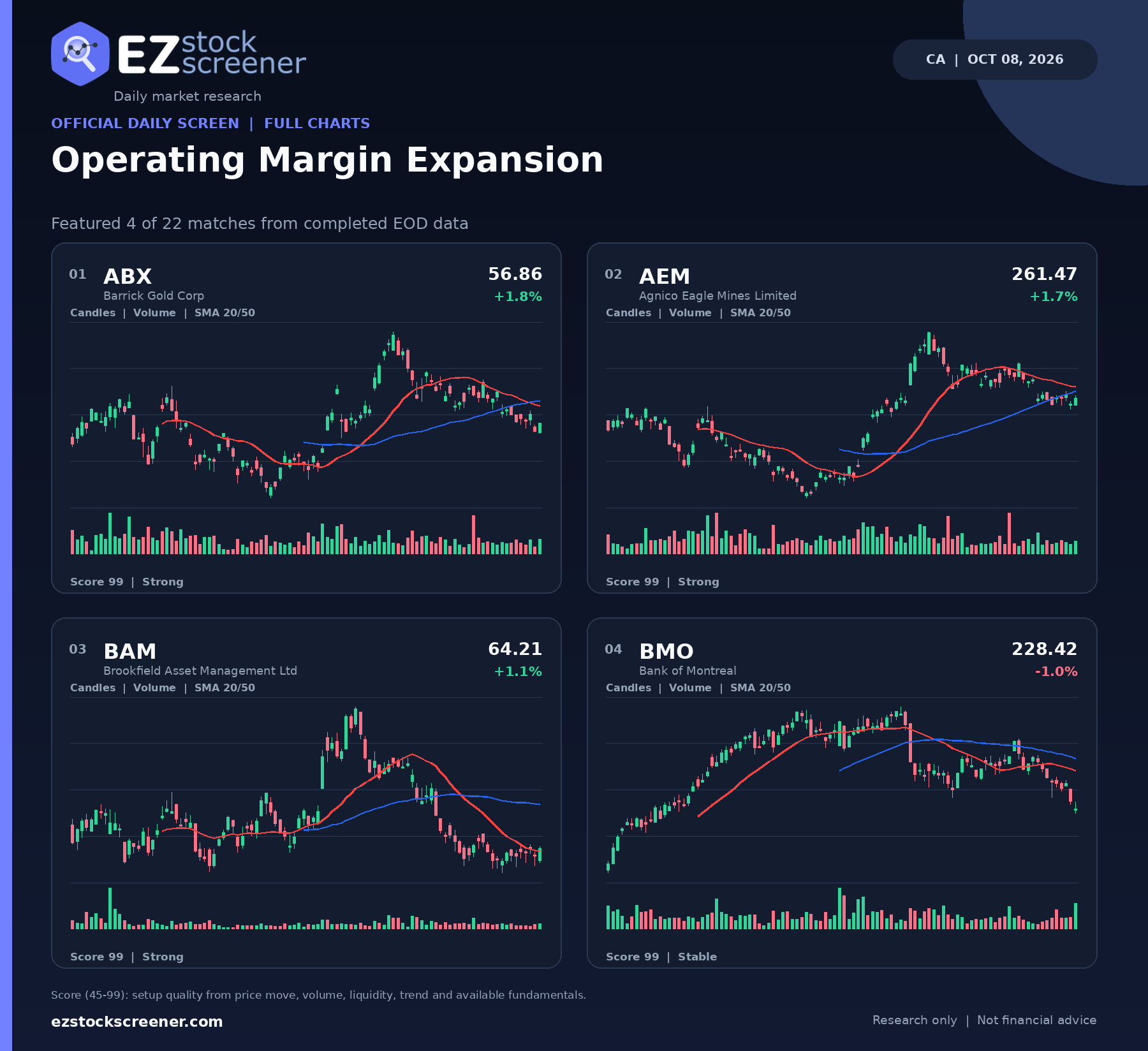 Operating Margin Expansion result snapshot