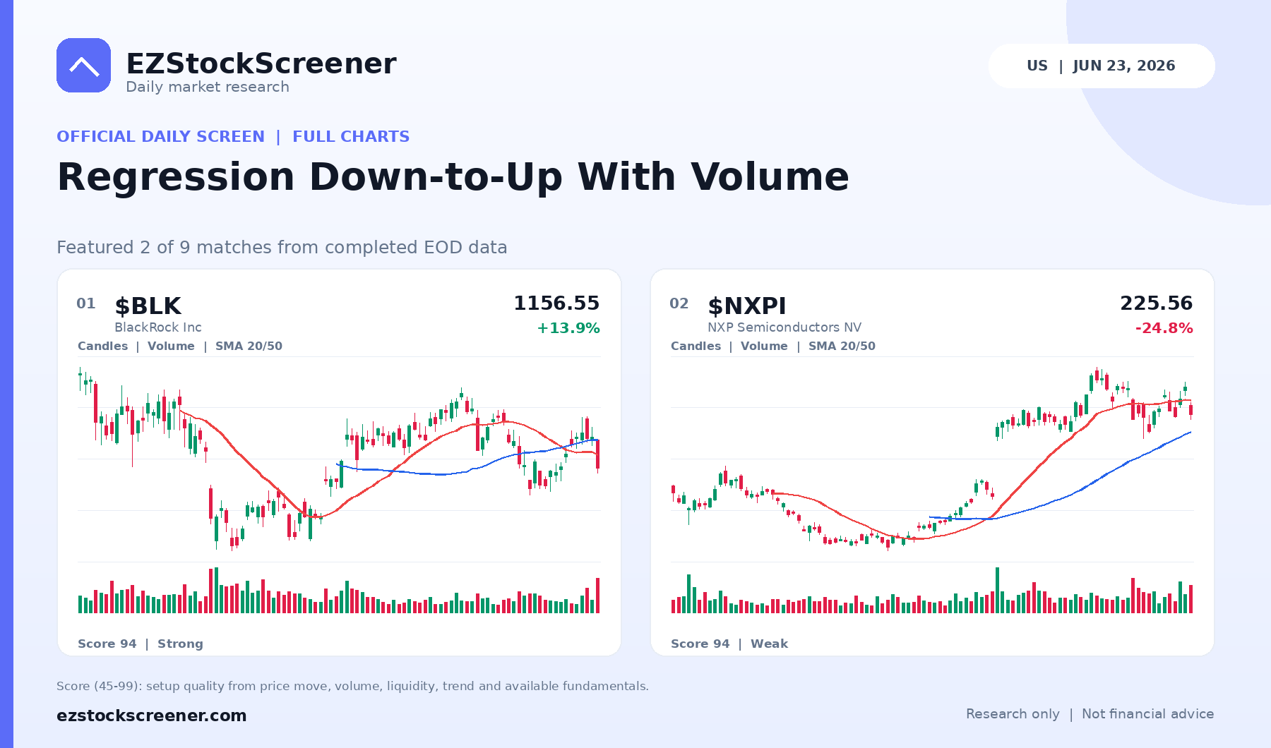 Regression Down-to-Up With Volume result snapshot