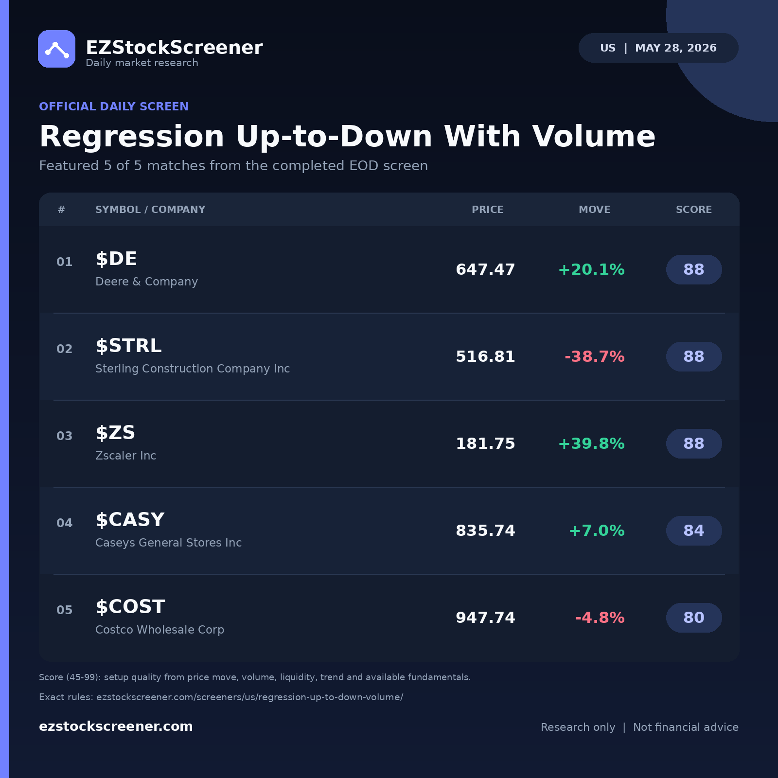 Regression Up-to-Down With Volume result snapshot