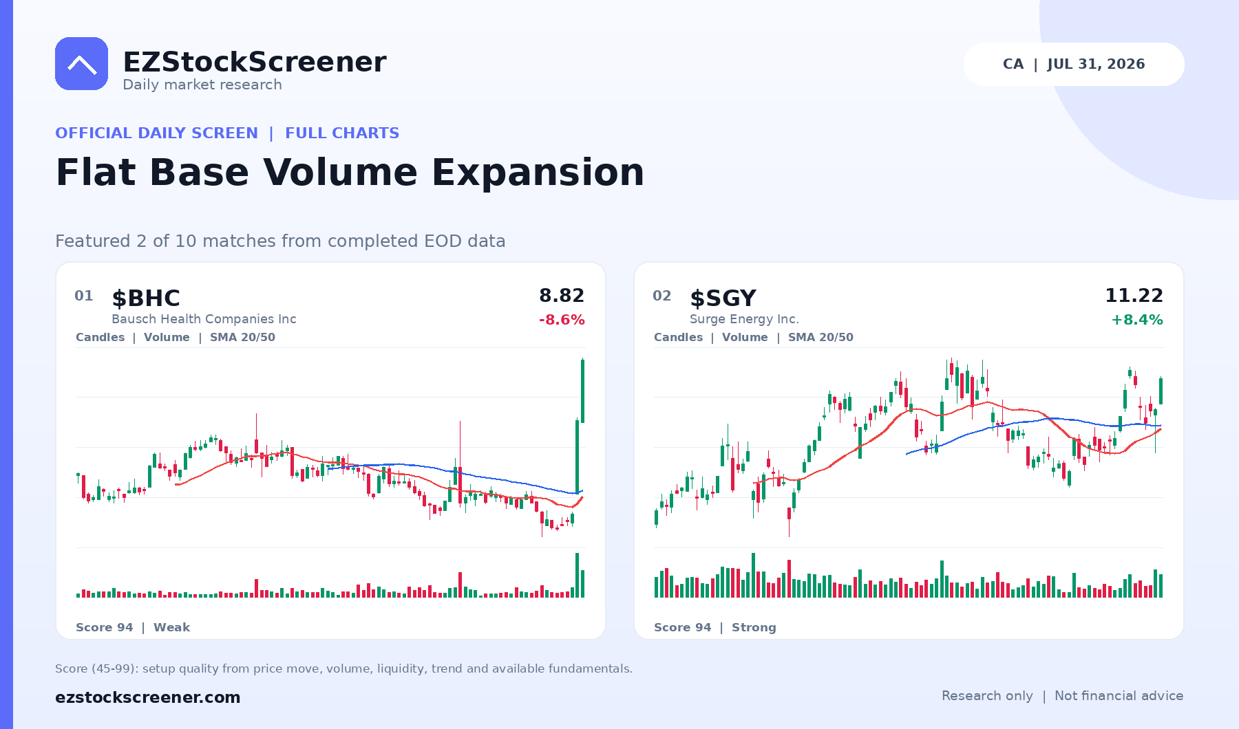 Flat Base Volume Expansion result snapshot