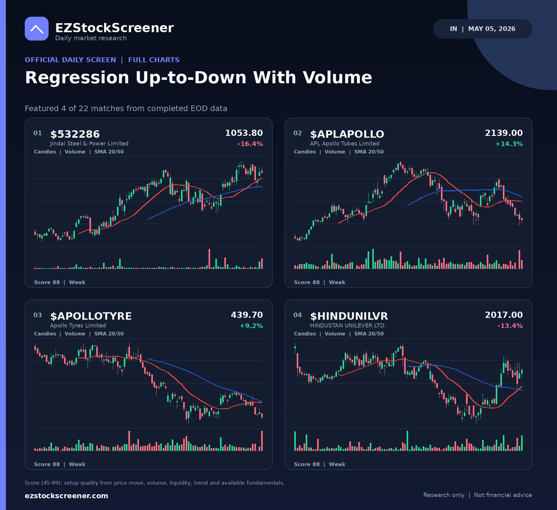 Regression Up-to-Down With Volume result snapshot