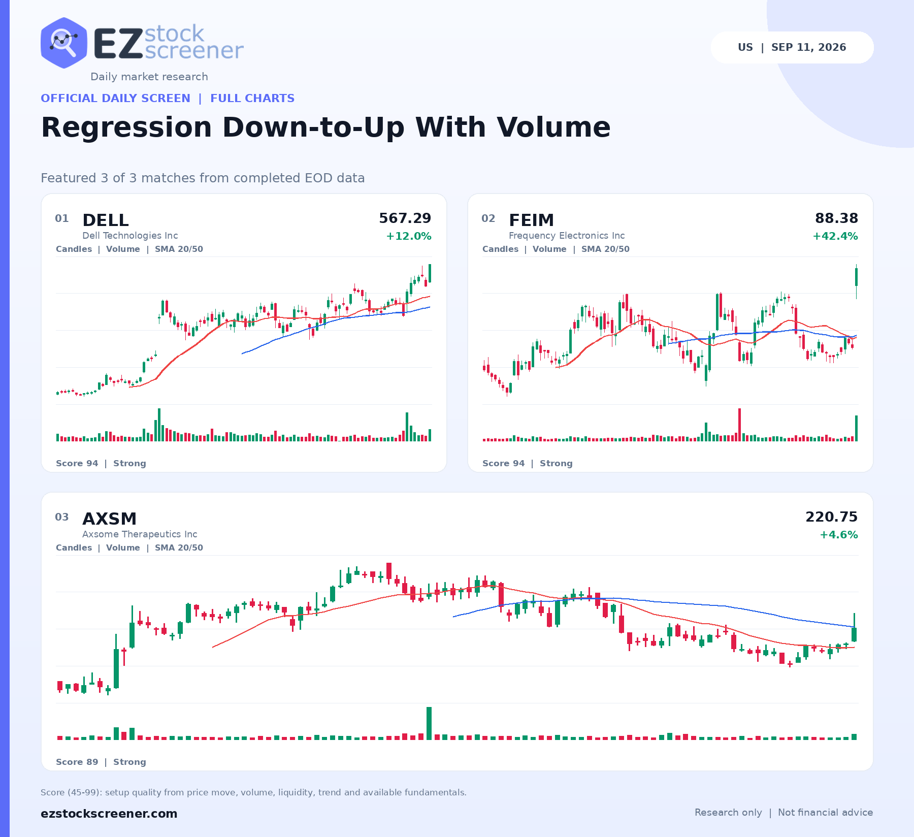 Regression Down-to-Up With Volume result snapshot