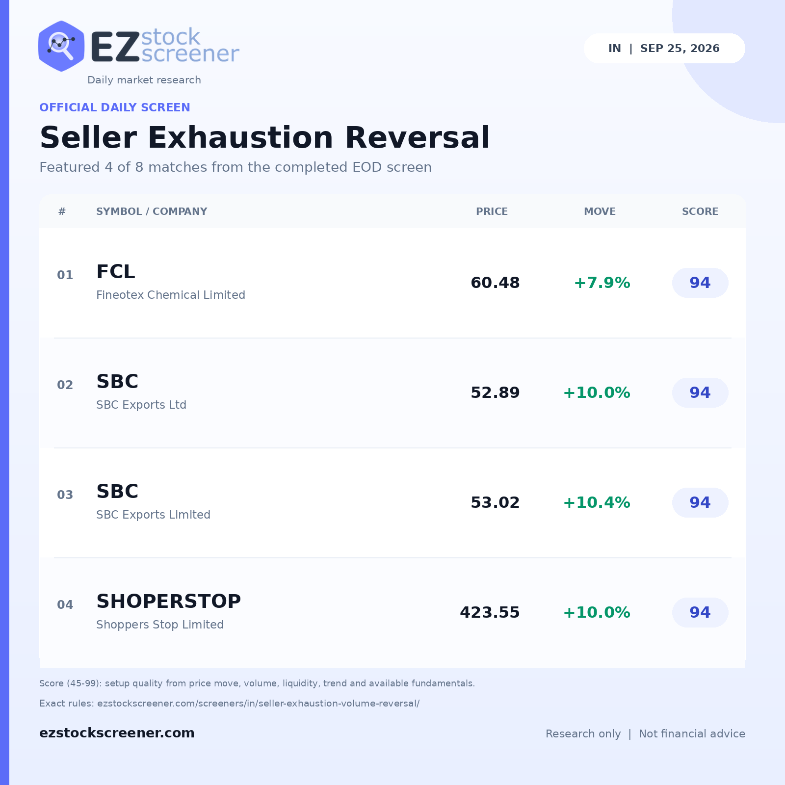Published Seller Exhaustion Reversal results