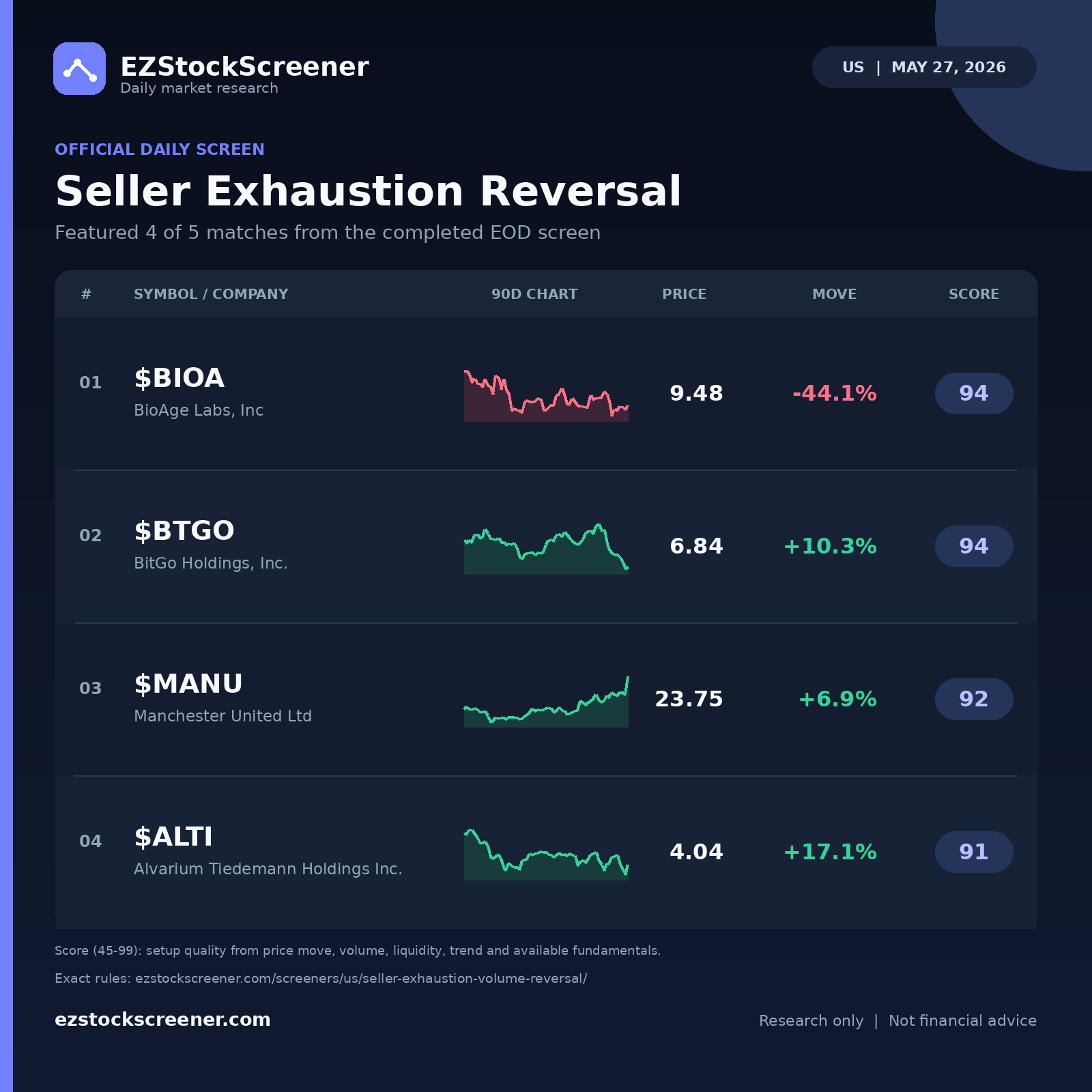 Seller Exhaustion Reversal result snapshot